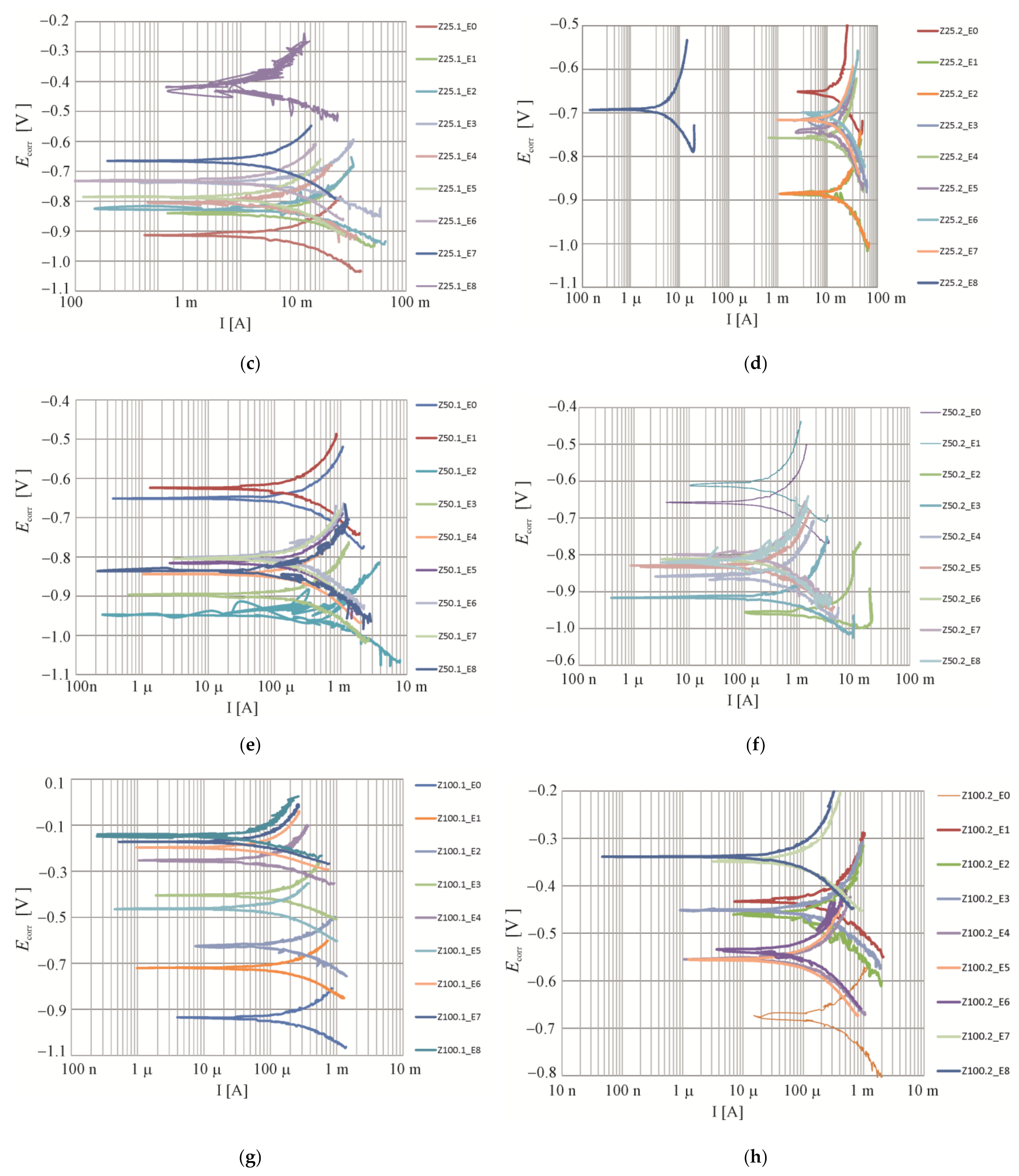 Materials 16 05159 g010b 550
