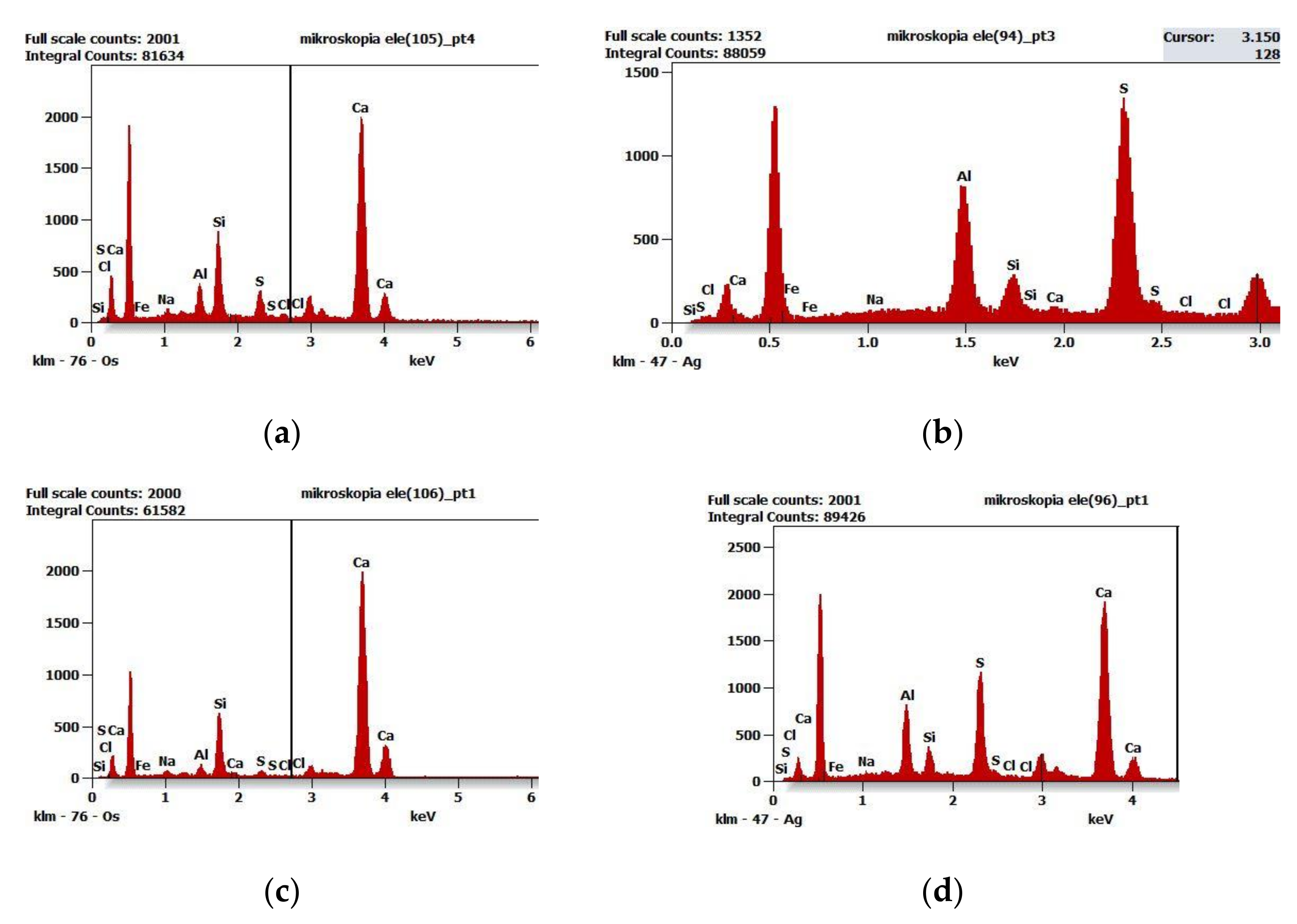 Materials 16 05159 g015 550