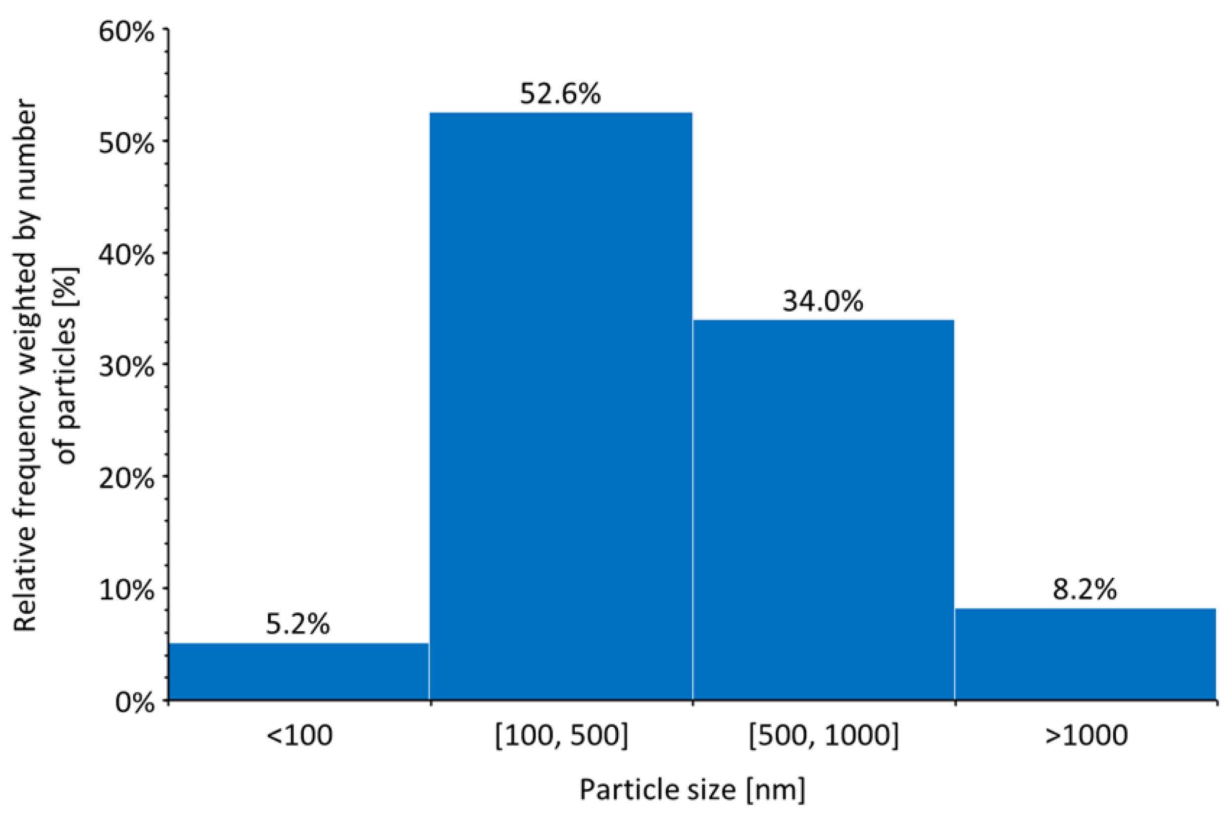 Materials 16 05162 g003