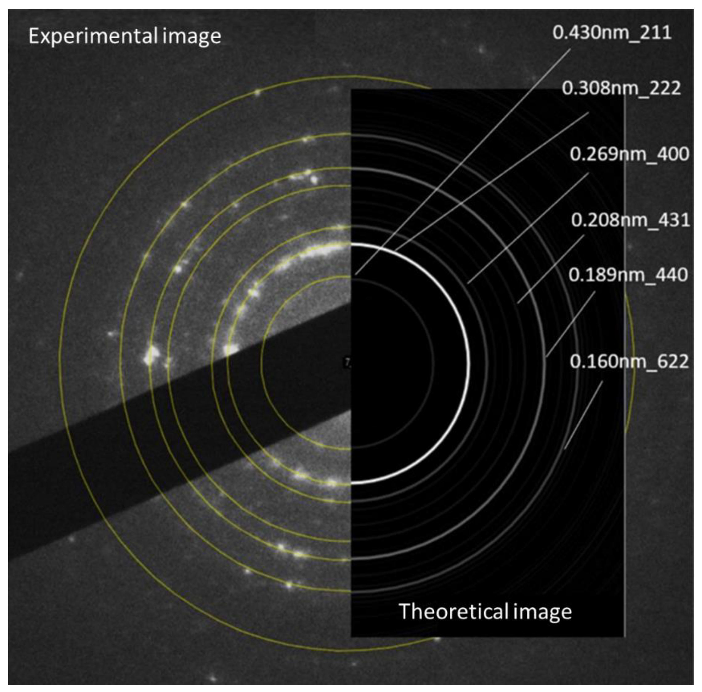 Materials 16 05162 g005