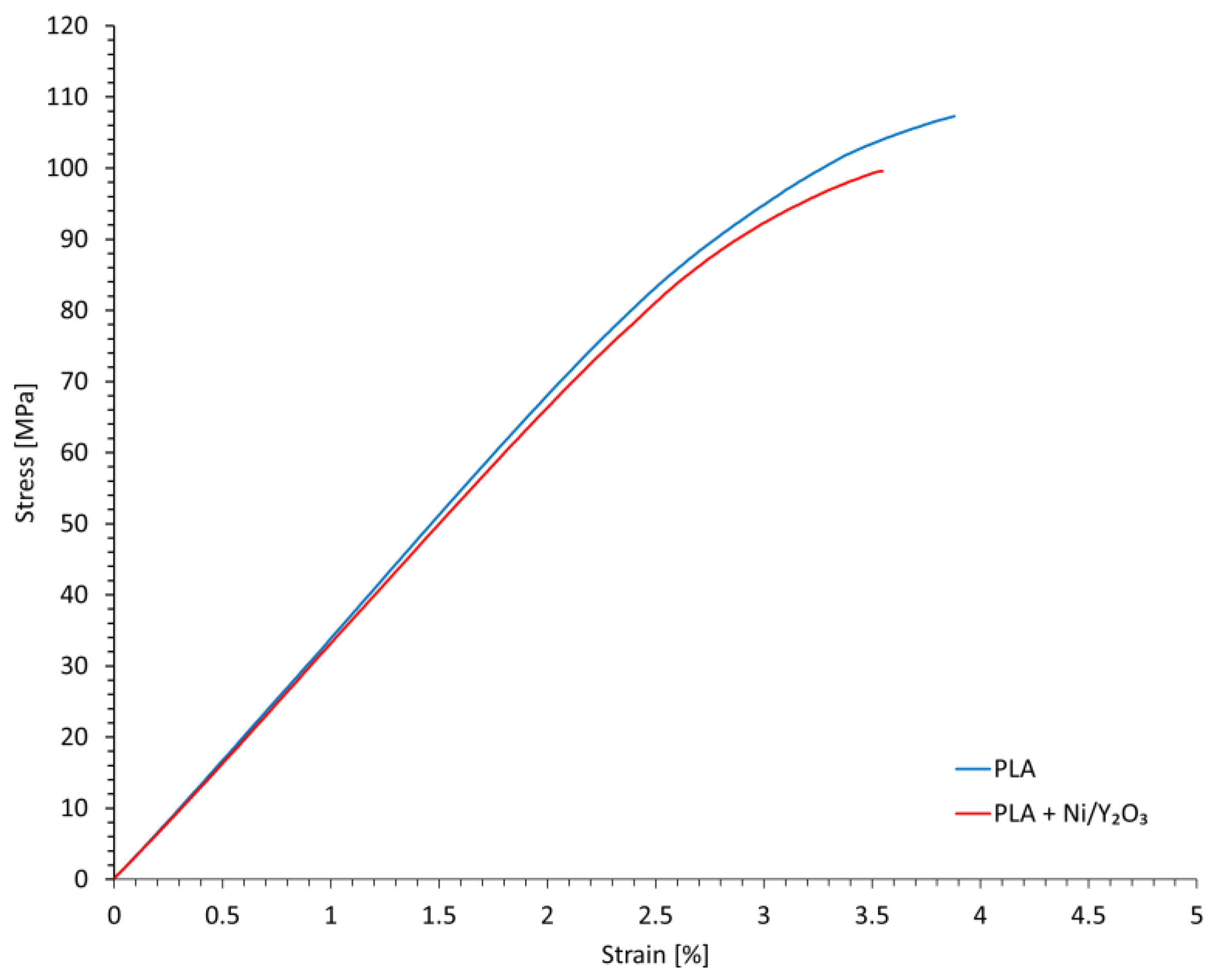 Materials 16 05162 g007