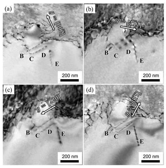 Microstructure Evolution and Dislocation Mechanism of a