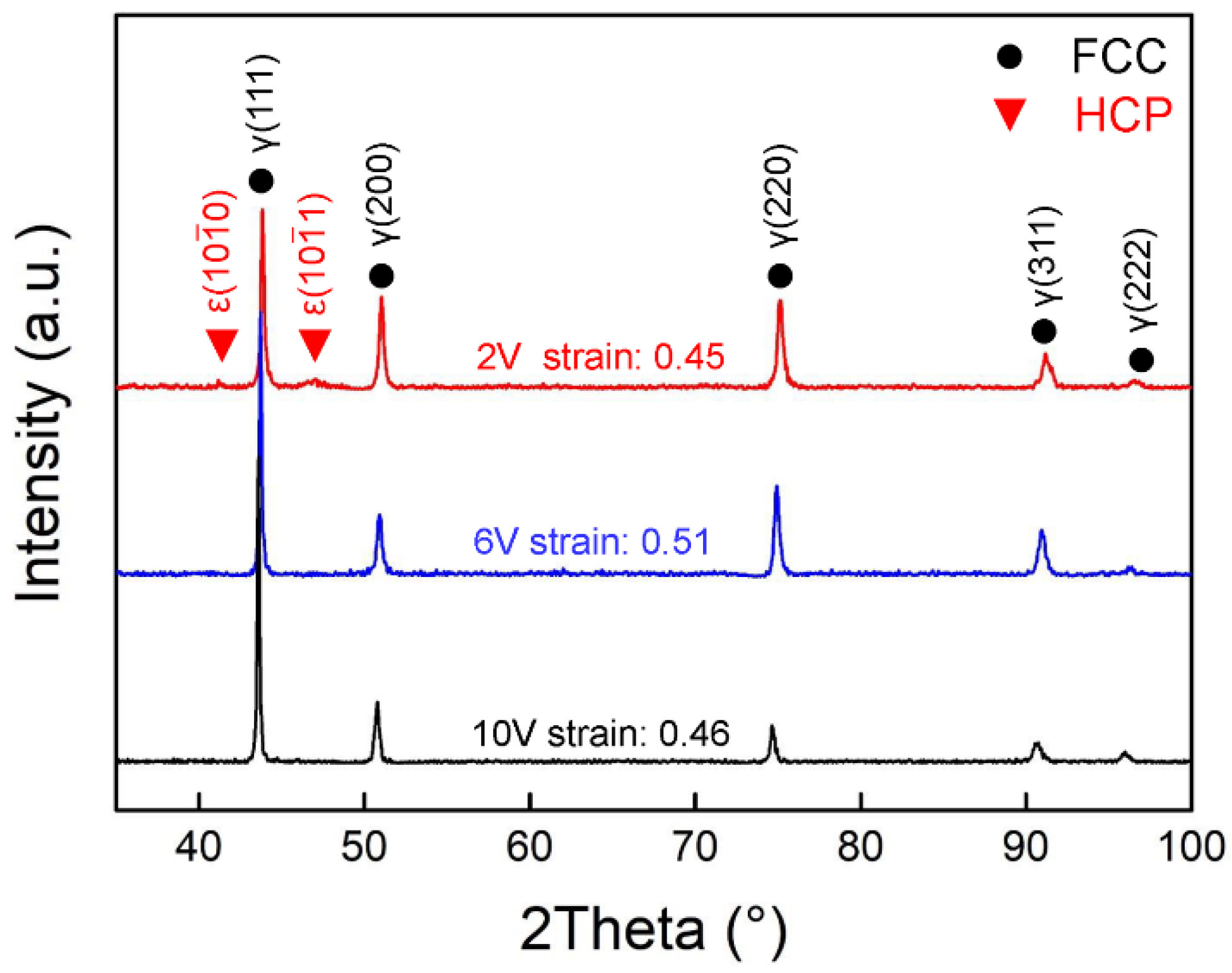 Materials 16 05167 g003