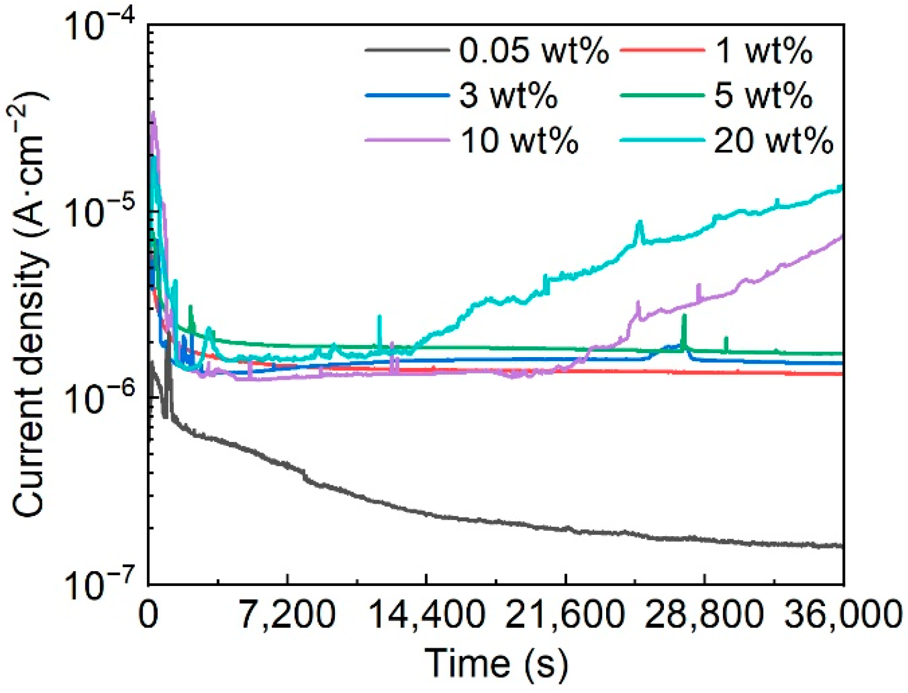 Materials 16 05170 g007
