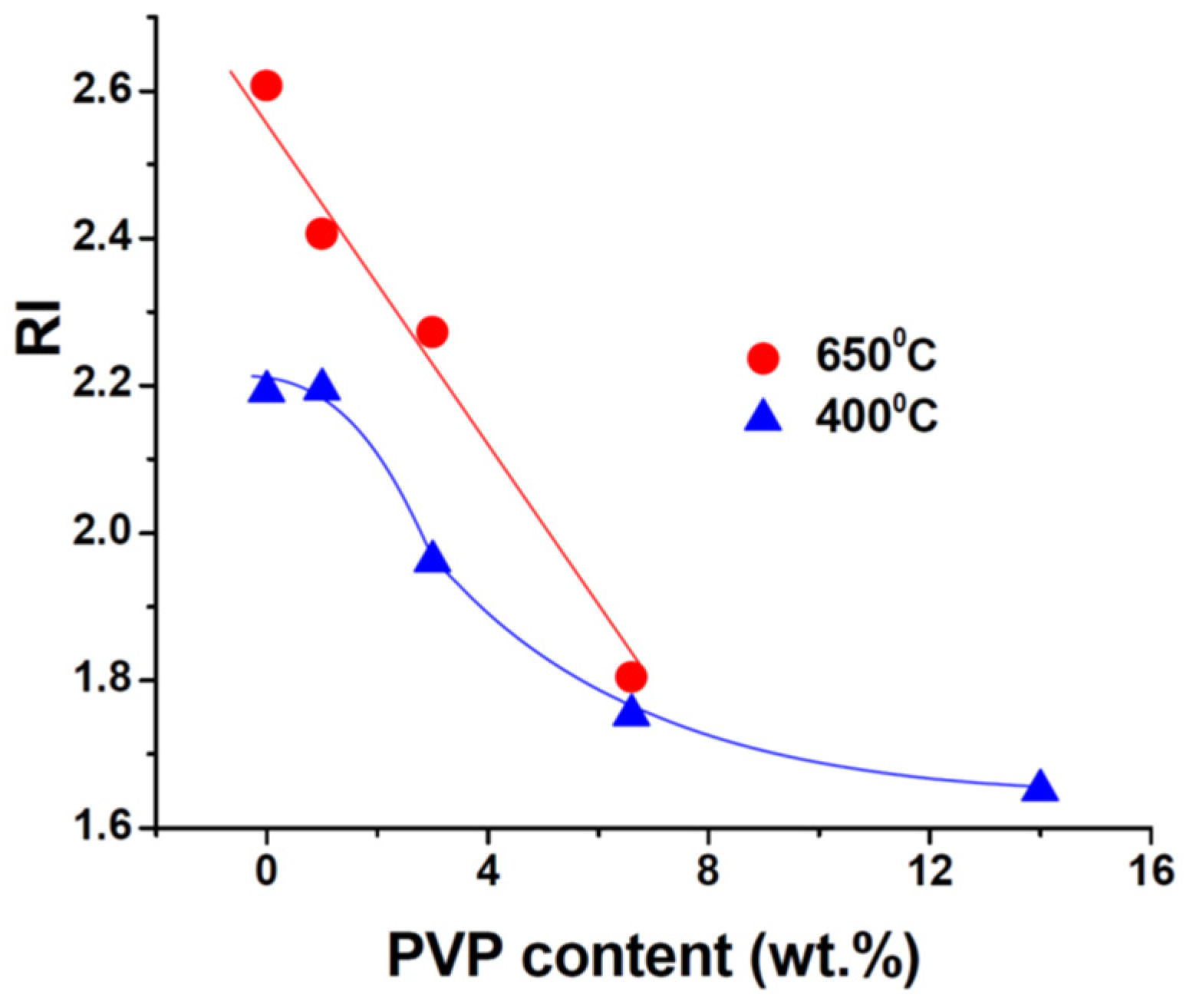 Materials 16 05171 g002 Materials 16 05171 g002