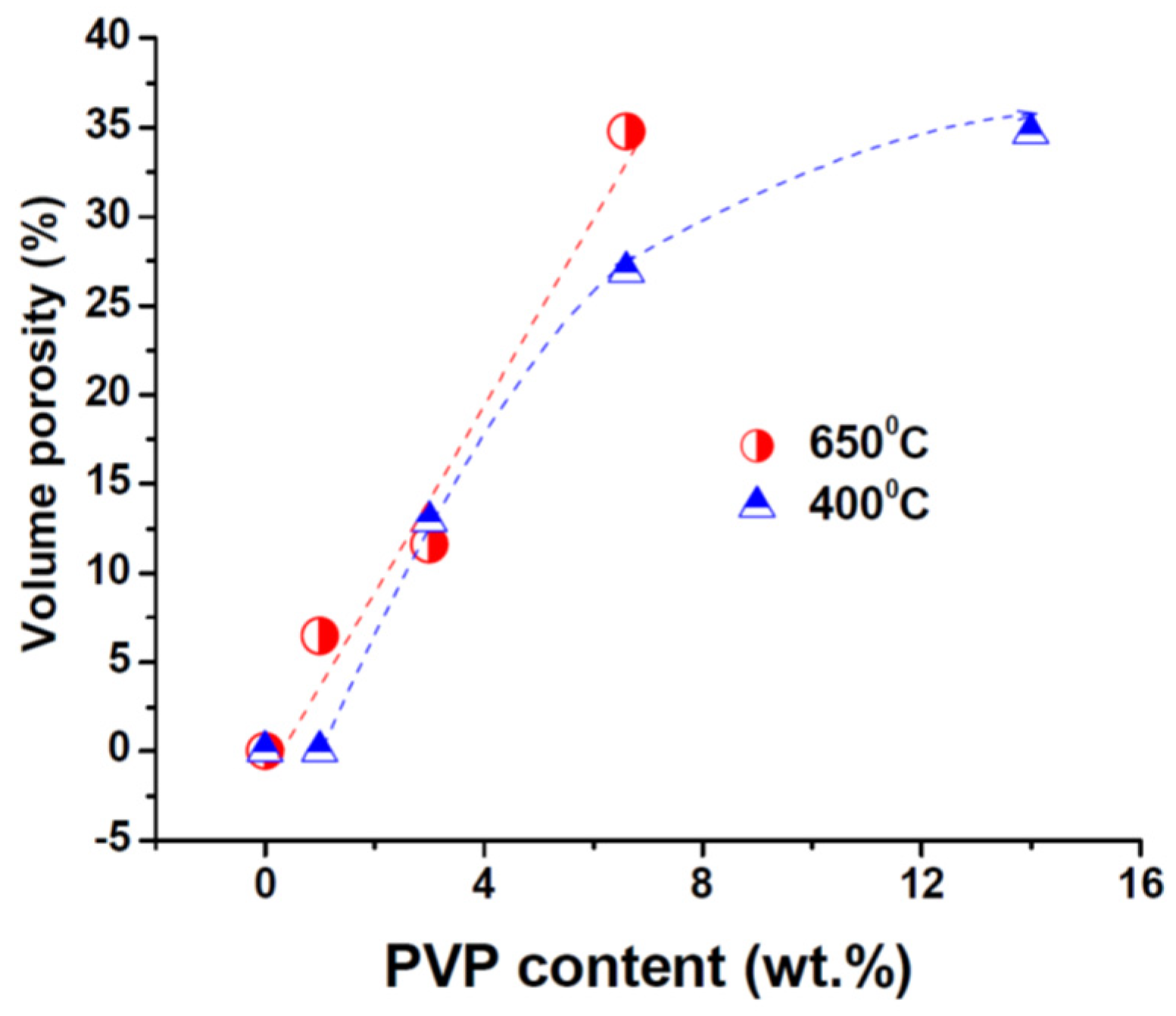 Materials 16 05171 g003 Materials 16 05171 g003