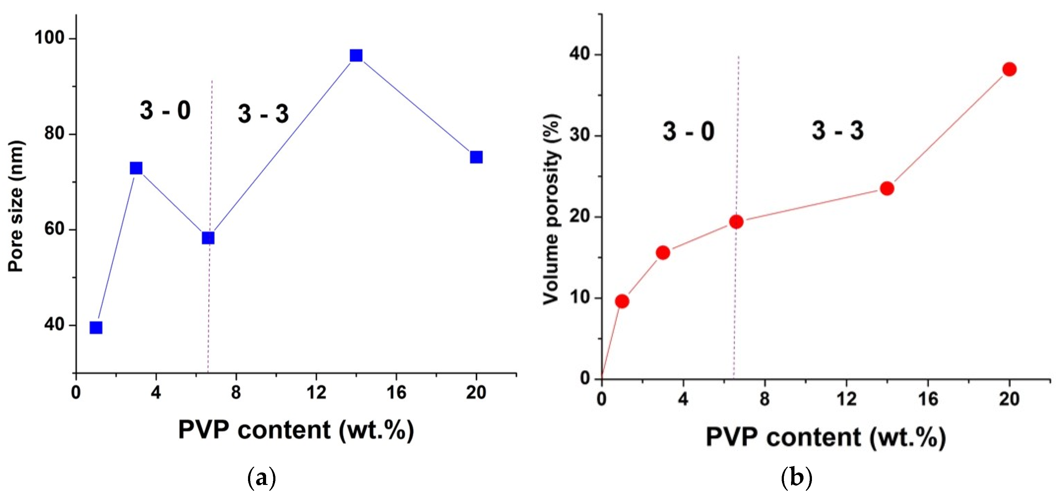 Materials 16 05171 g005 Materials 16 05171 g005