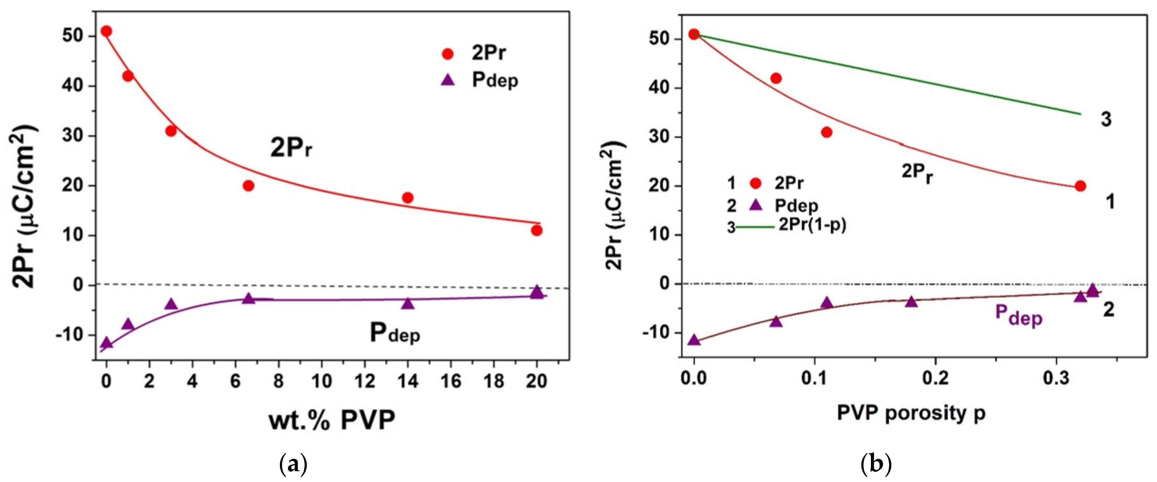 Materials 16 05171 g010 Materials 16 05171 g010