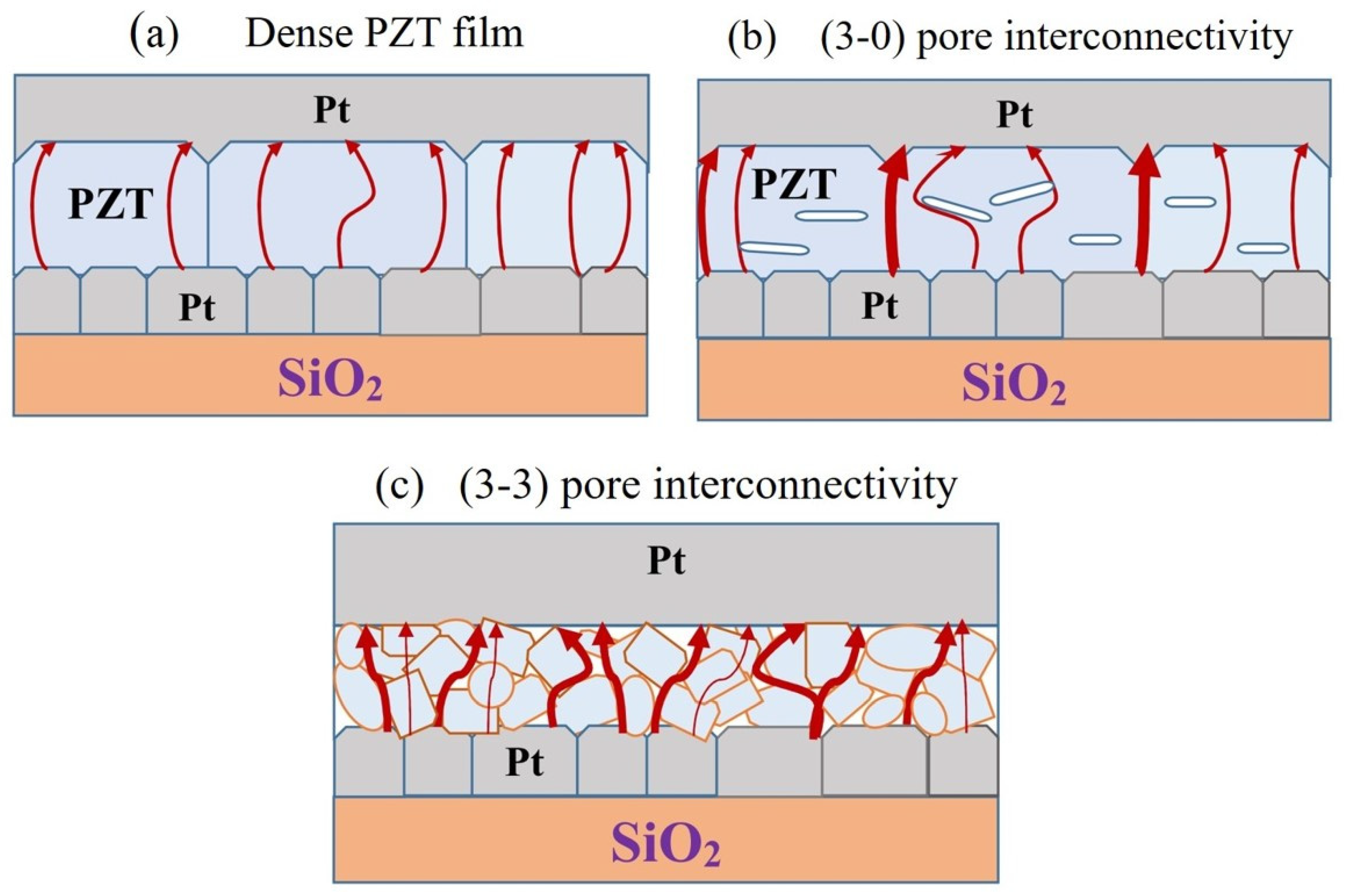 Materials 16 05171 sch001 Materials 16 05171 sch001