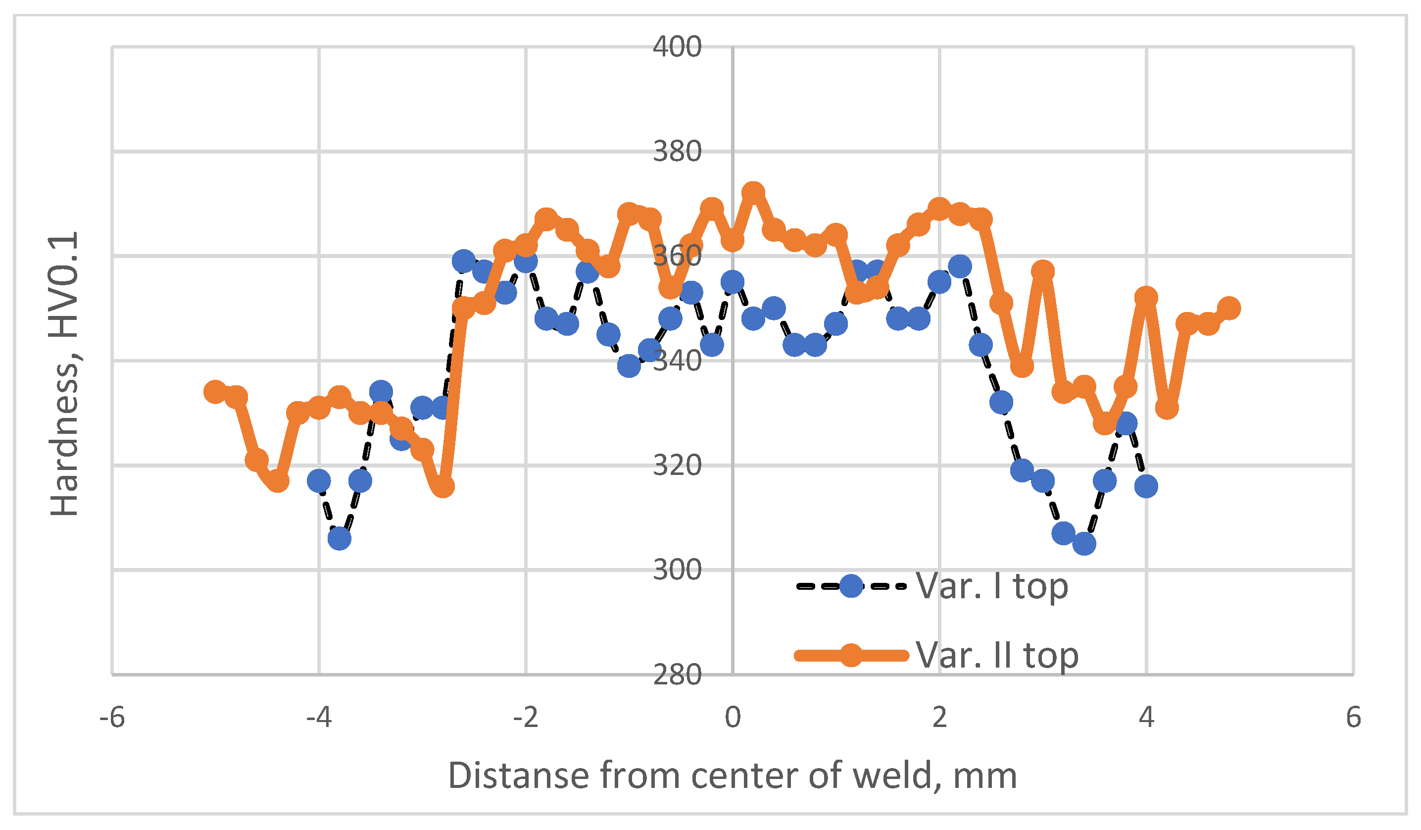 Materials 16 05174 g003
