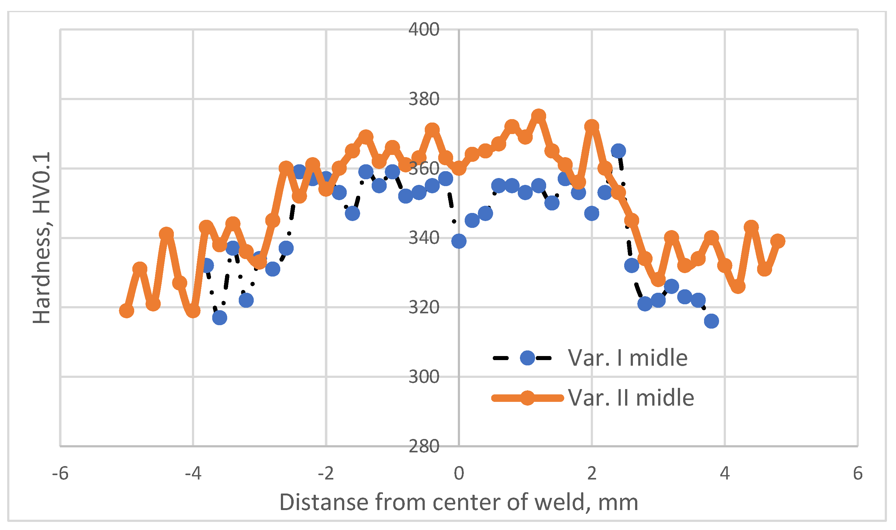 Materials 16 05174 g004