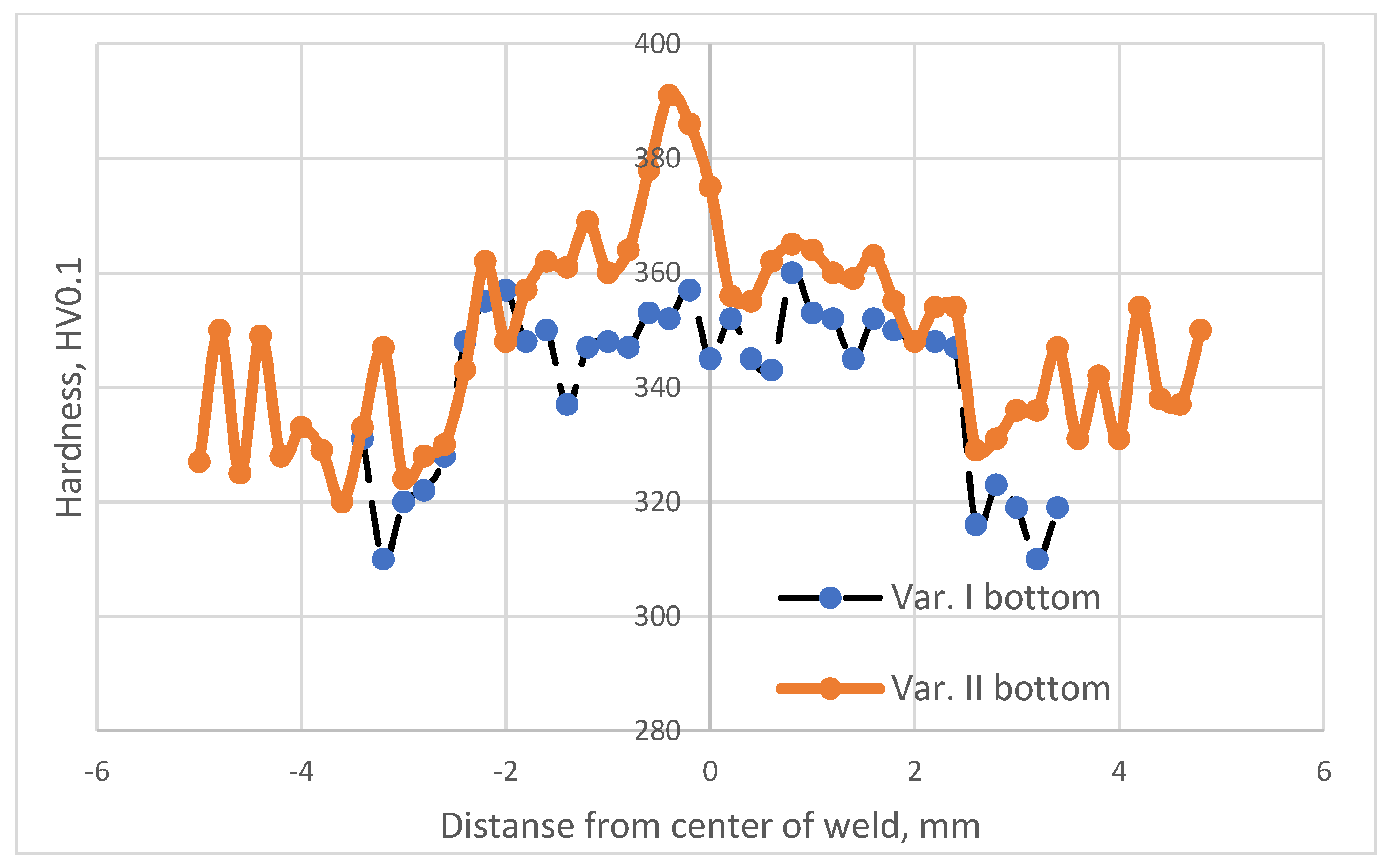 Materials 16 05174 g005