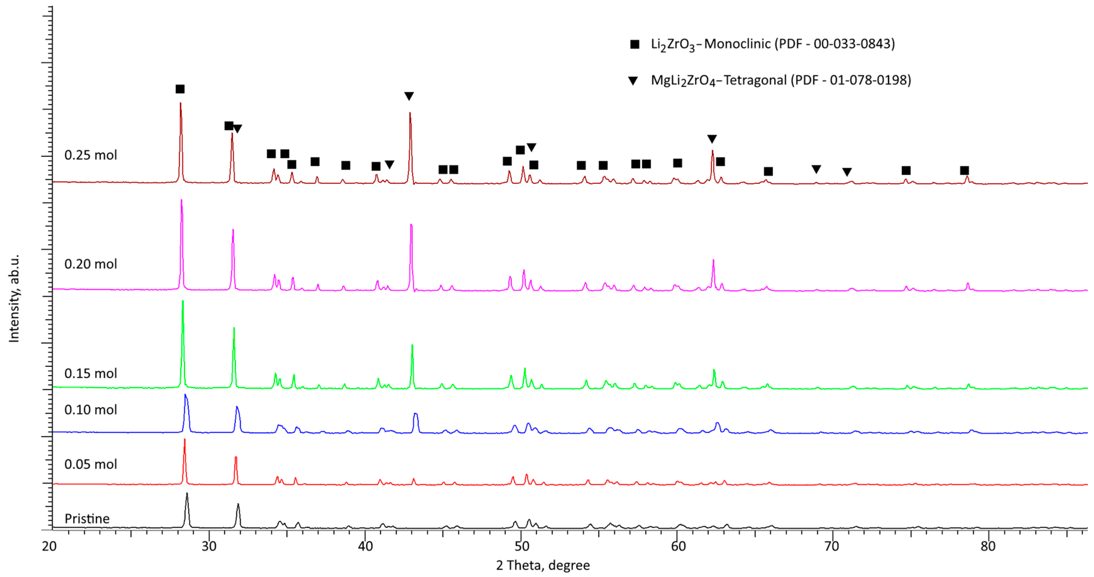 Materials 16 05176 g002