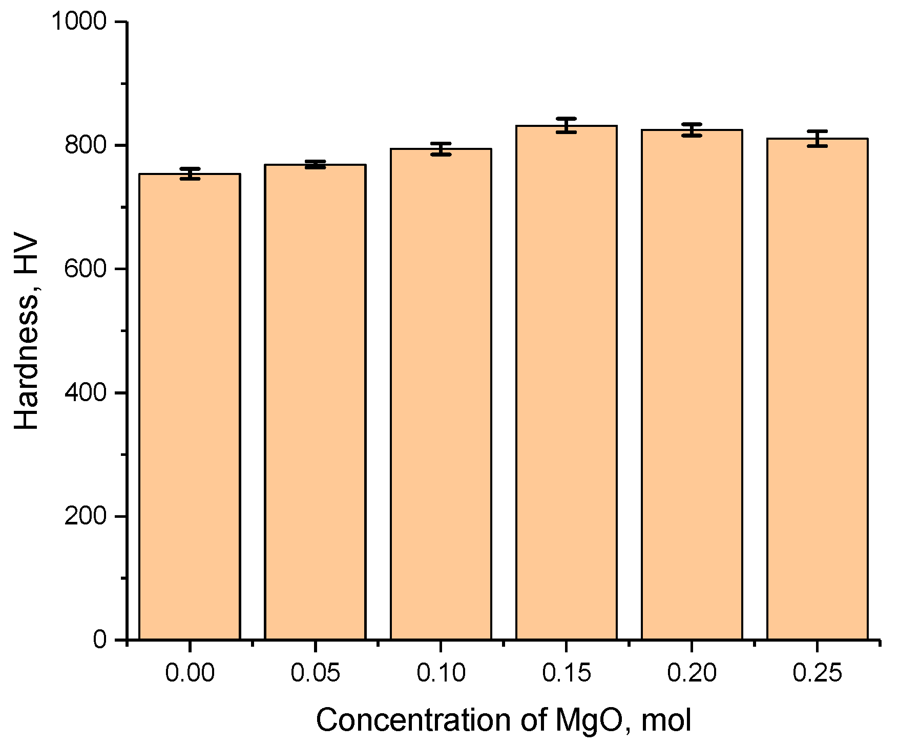 Materials 16 05176 g007