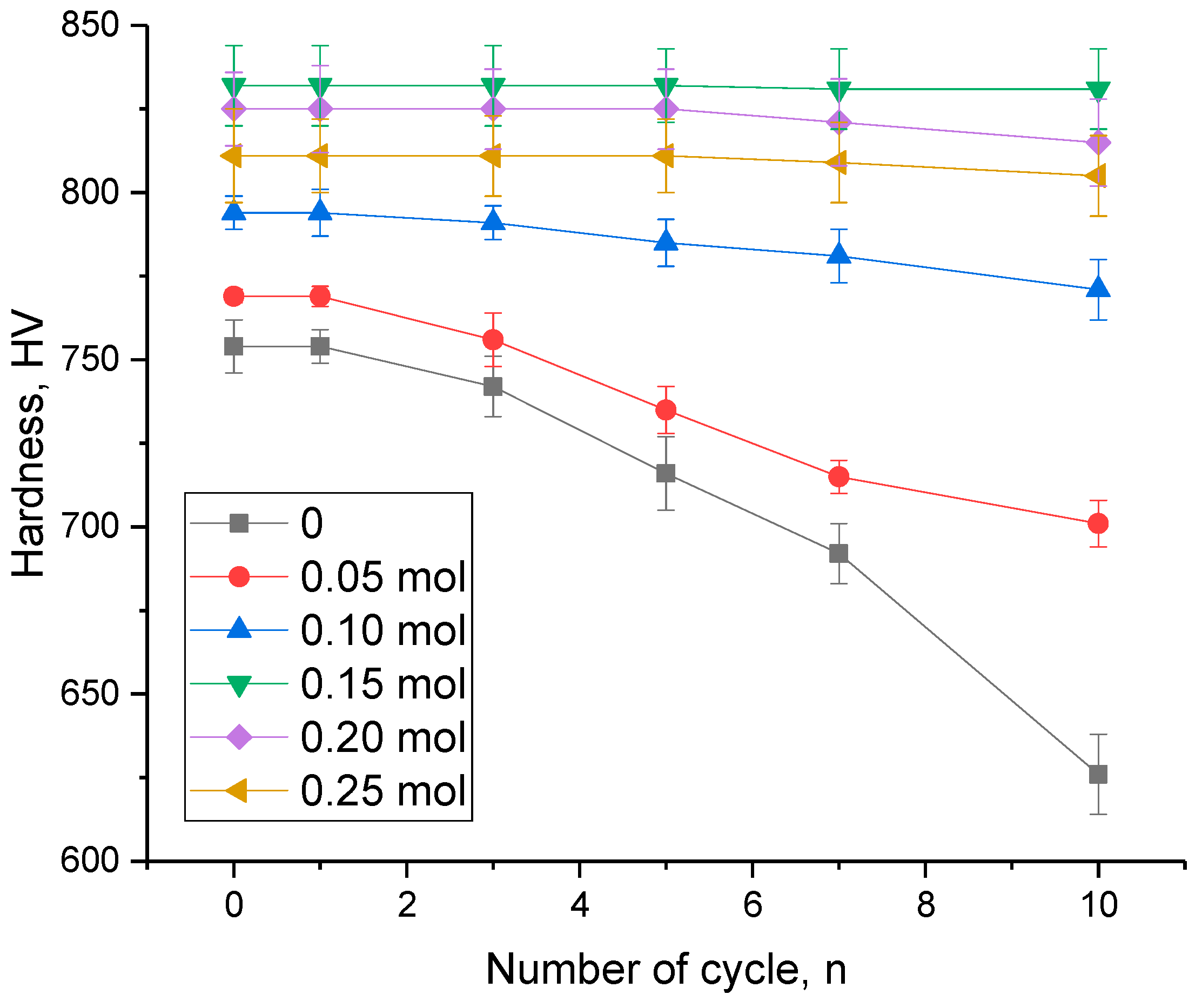 Materials 16 05176 g009