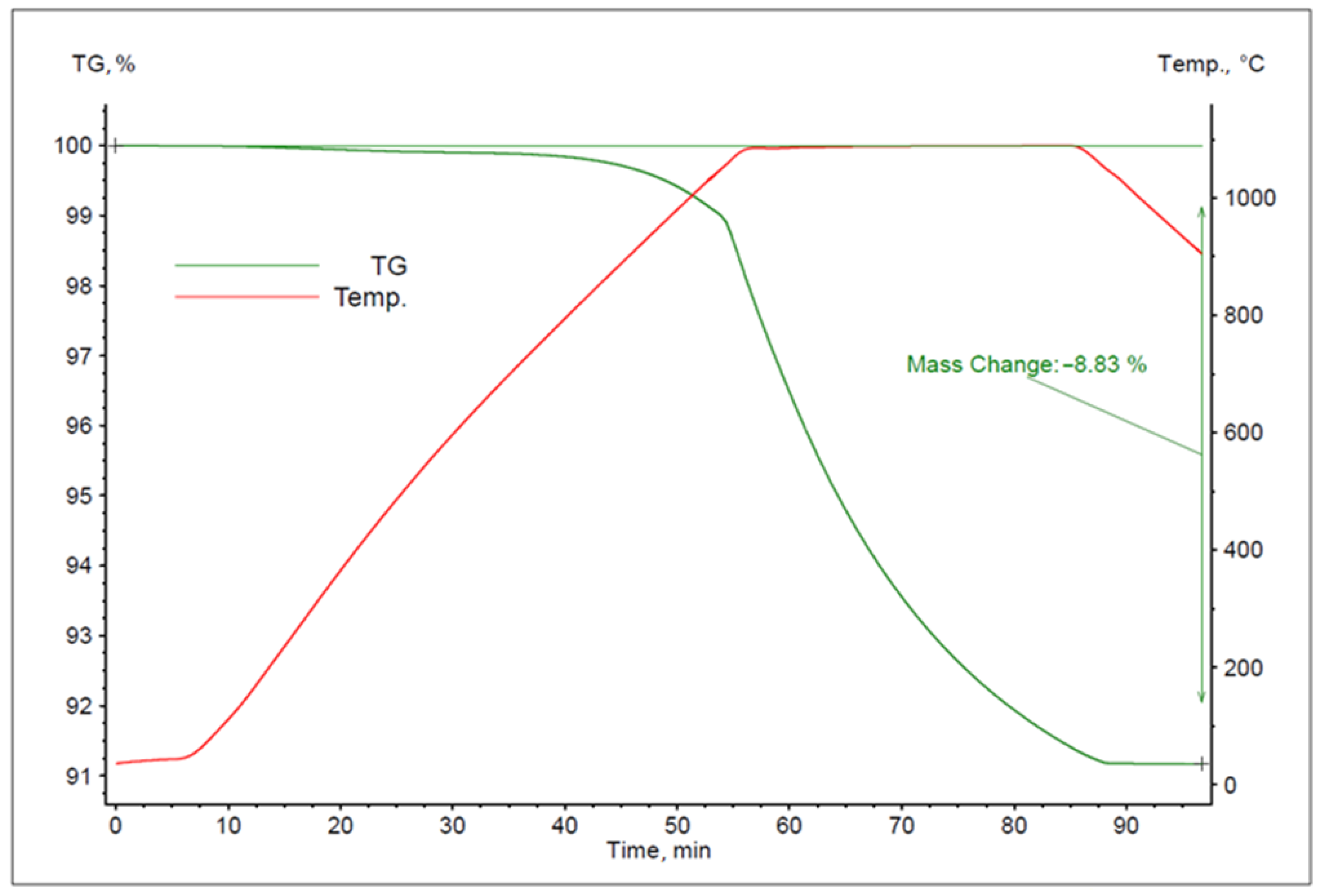 Materials 16 05178 g007