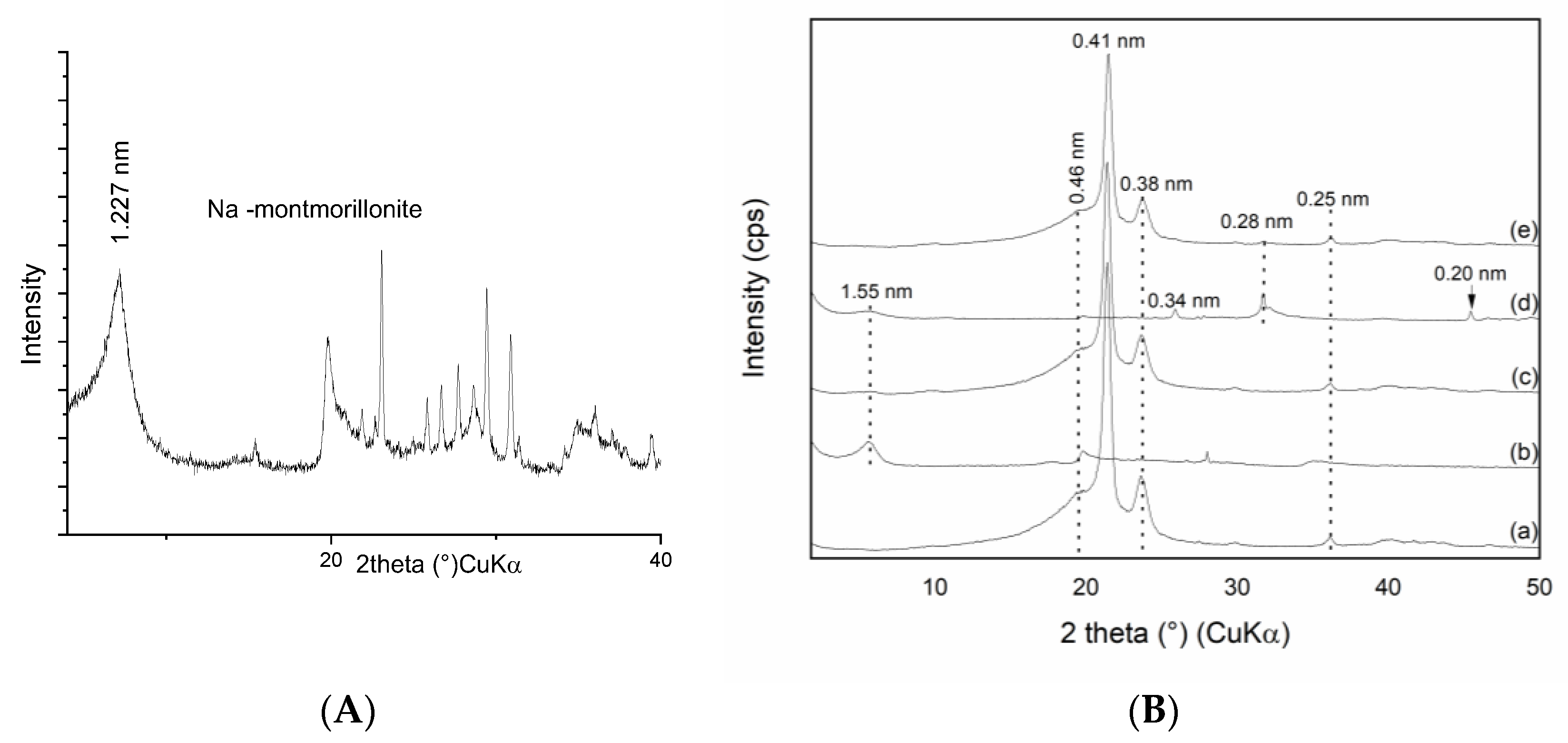 Materials 16 05179 g001 Materials 16 05179 g001