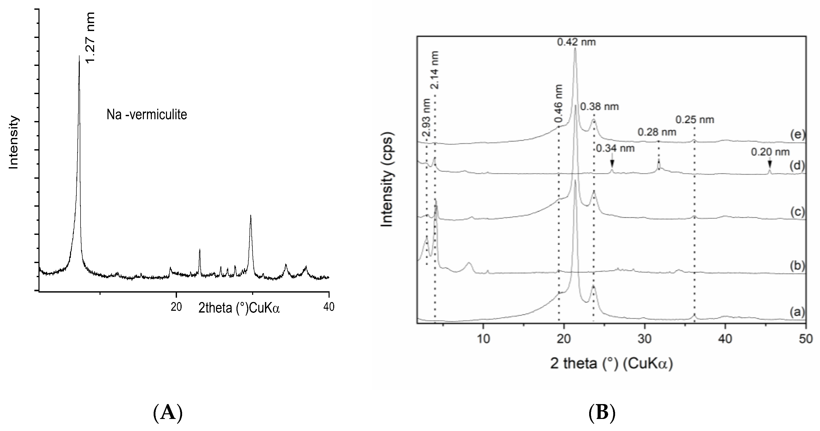 Materials 16 05179 g002 Materials 16 05179 g002