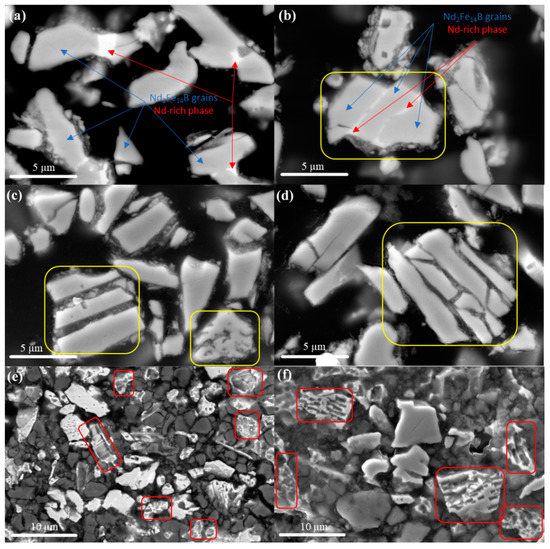 Materials Free FullText Environmentally Friendly Approach for