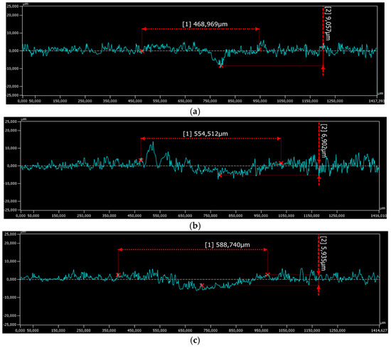 Considerations on the Wear Behavior of Vacuum-Remelted ZrO2
