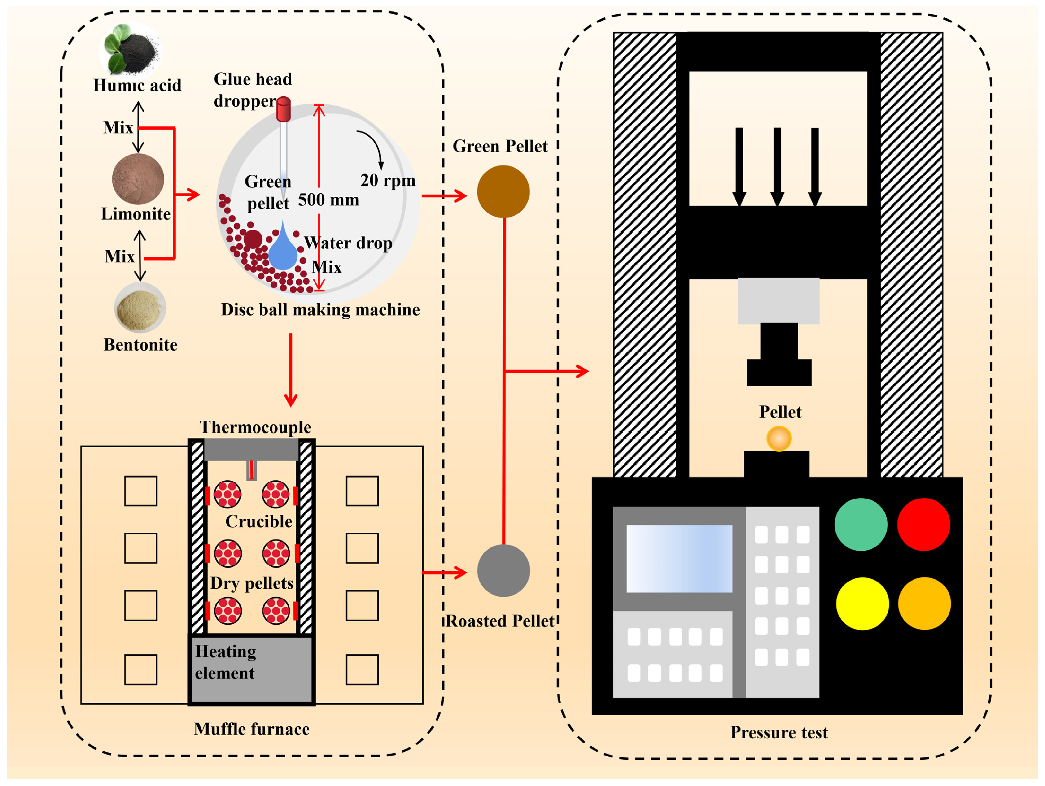 Materials 16 05184 g001