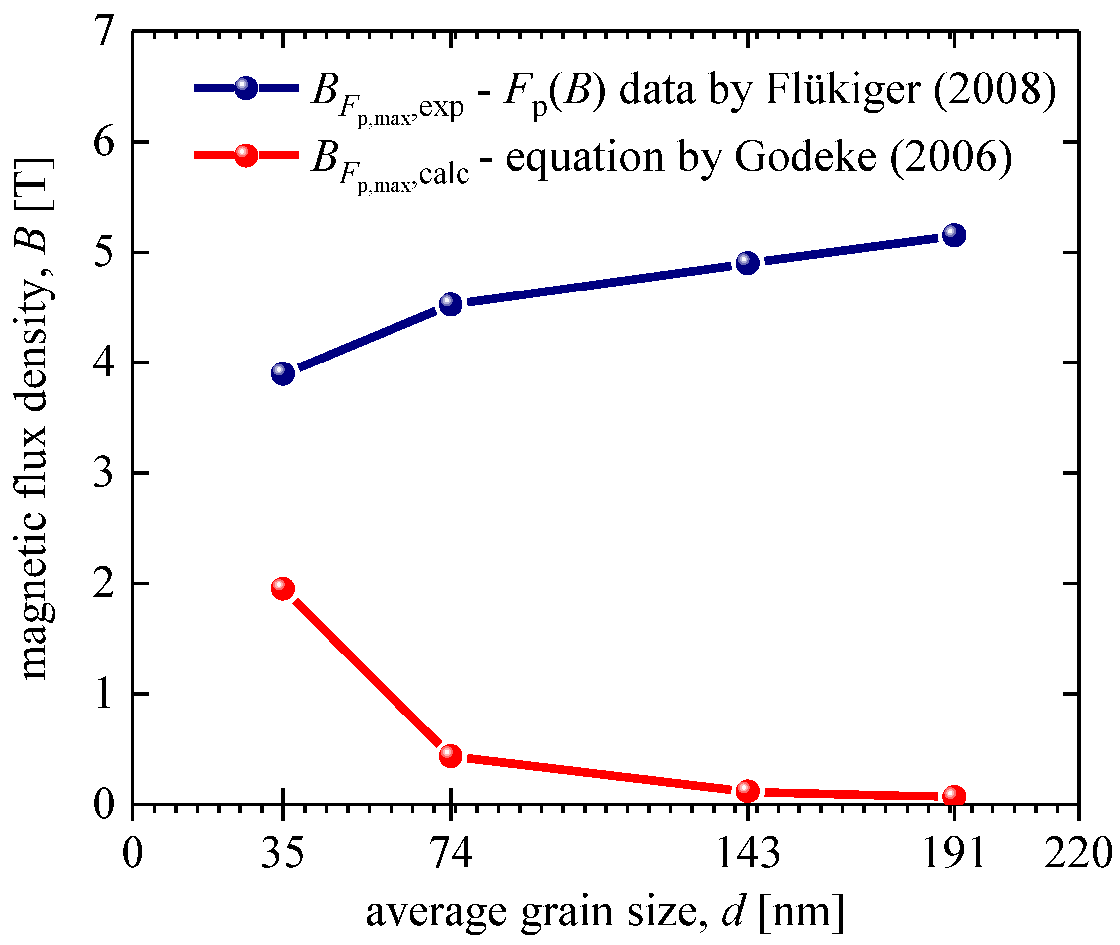 Materials 16 05185 g003 Materials 16 05185 g003