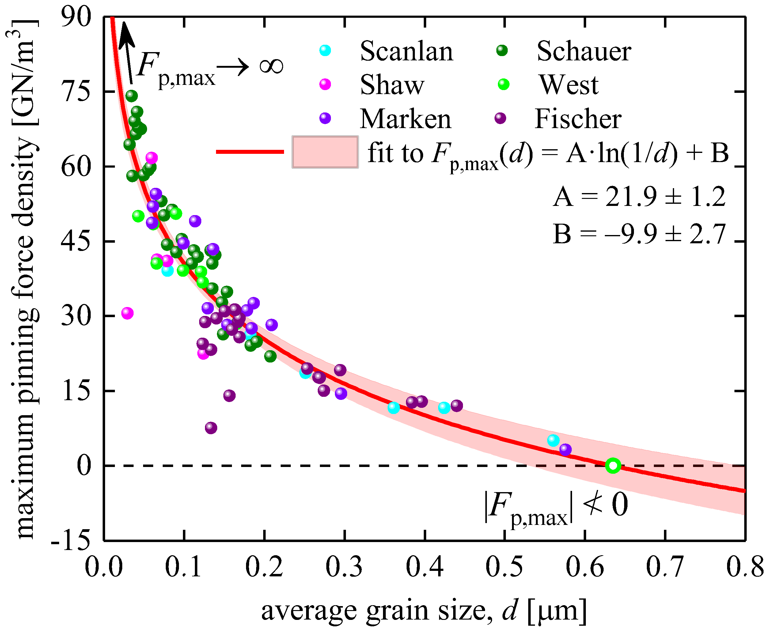 Materials 16 05185 g004 Materials 16 05185 g004
