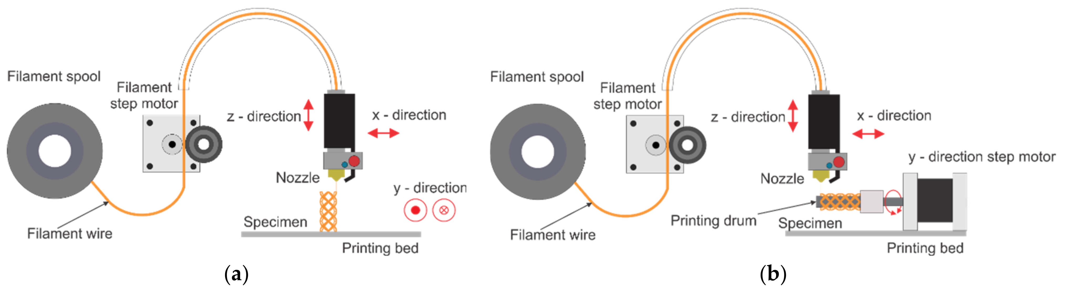Materials 16 05186 g003