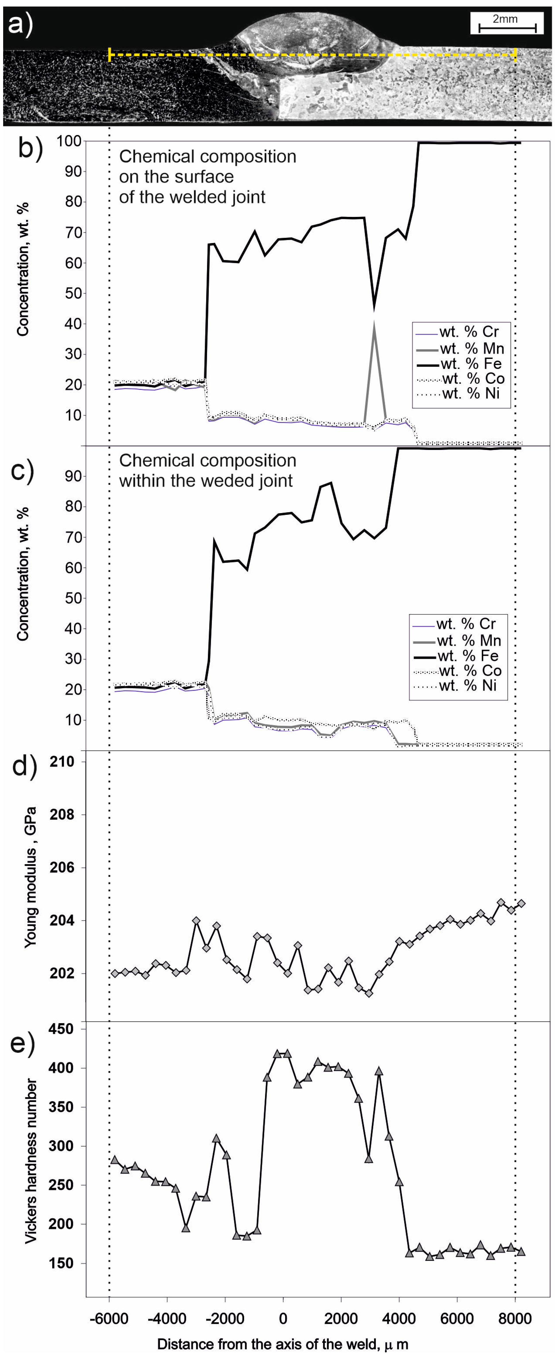 Materials 16 05187 g005