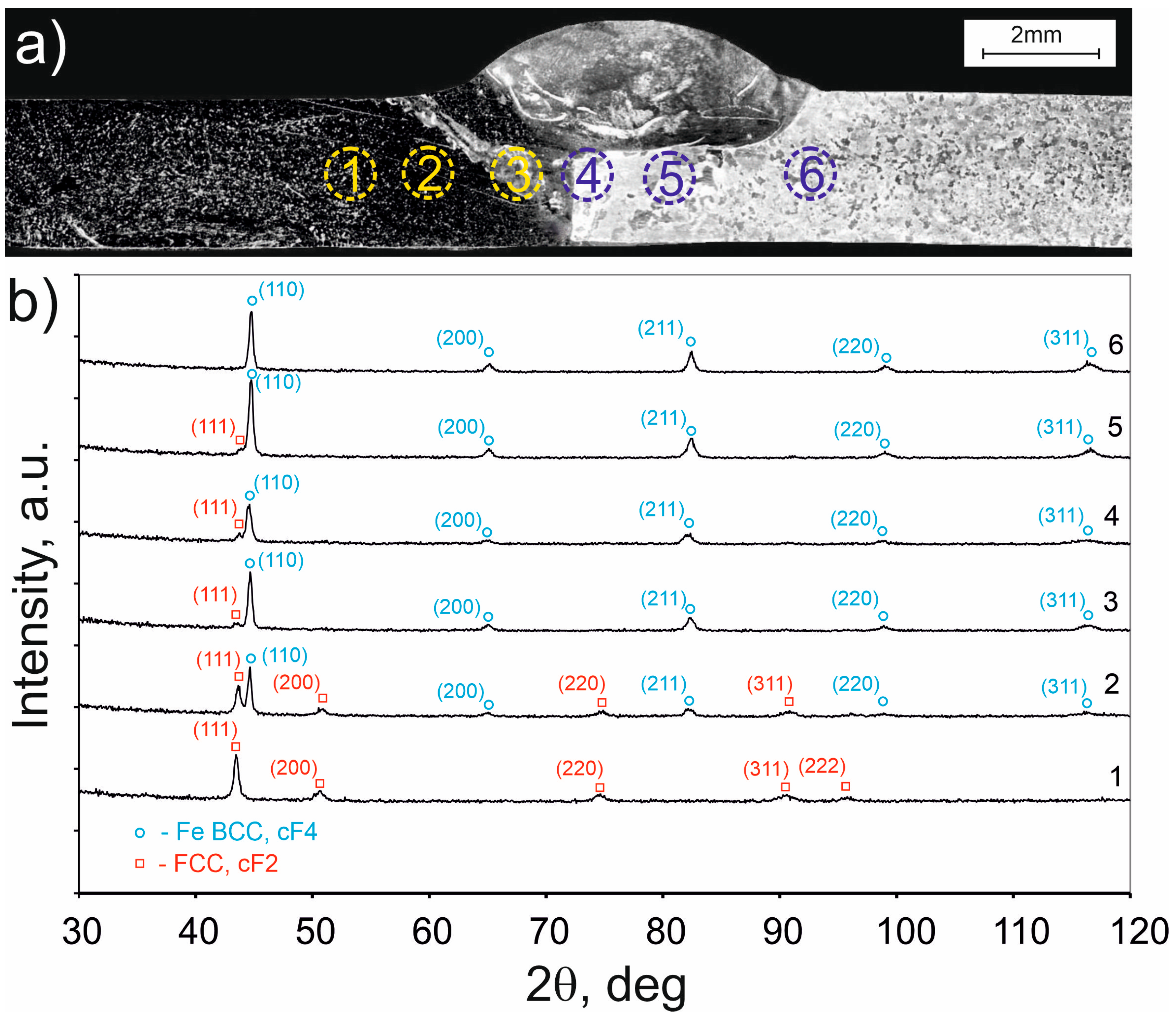 Materials 16 05187 g006