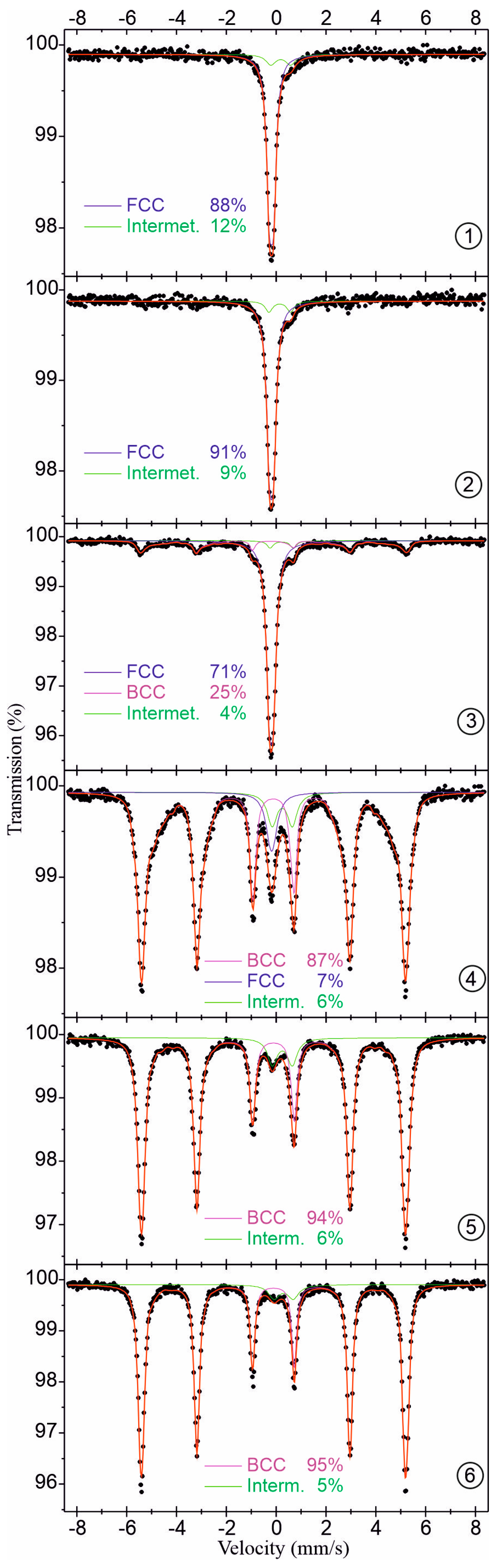 Materials 16 05187 g007