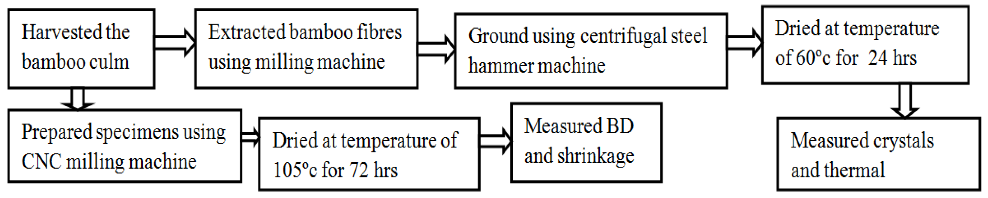 Materials 16 05196 g001 Materials 16 05196 g001