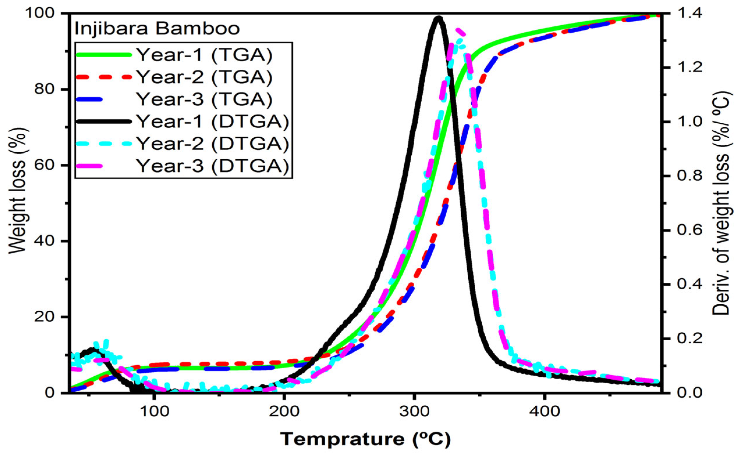 Materials 16 05196 g006 Materials 16 05196 g006