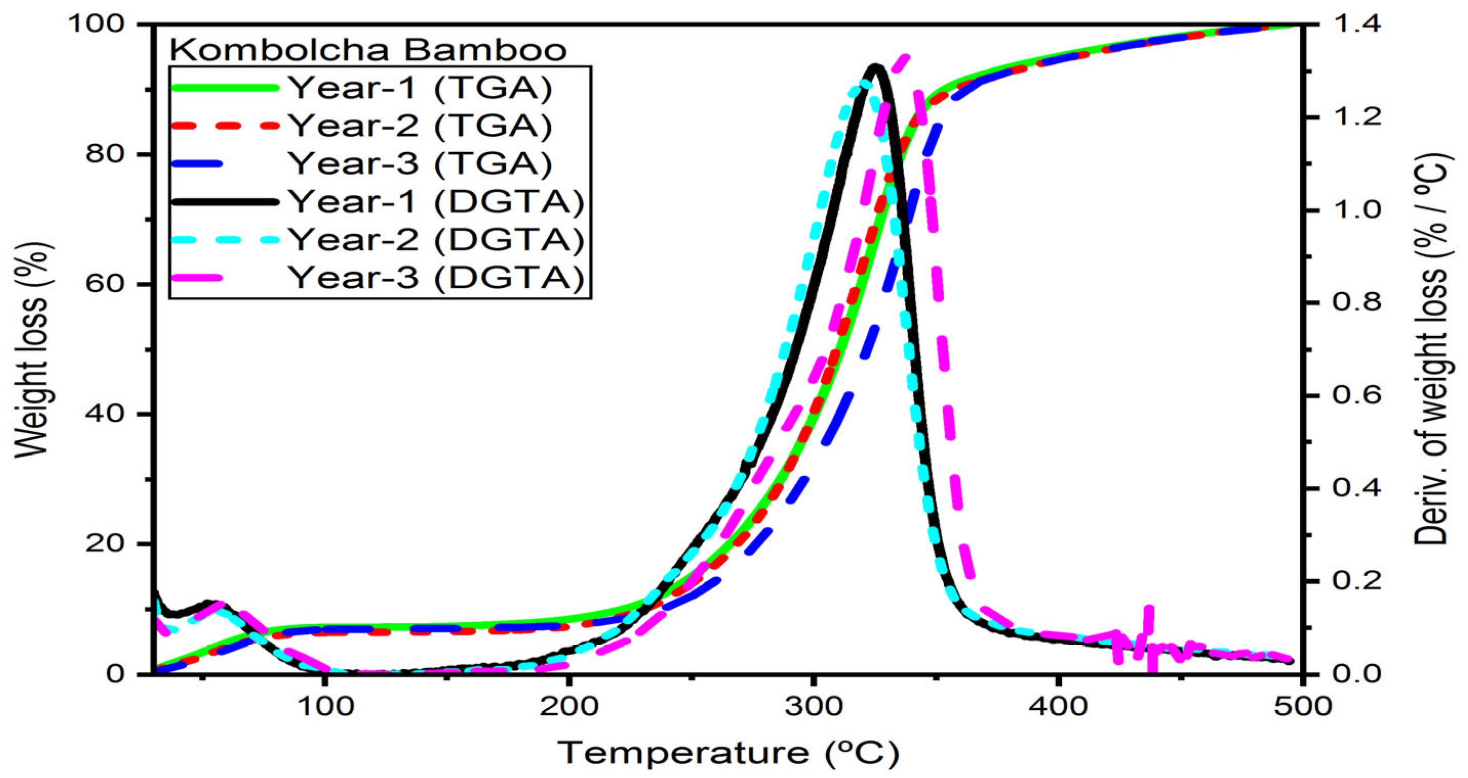 Materials 16 05196 g007 Materials 16 05196 g007