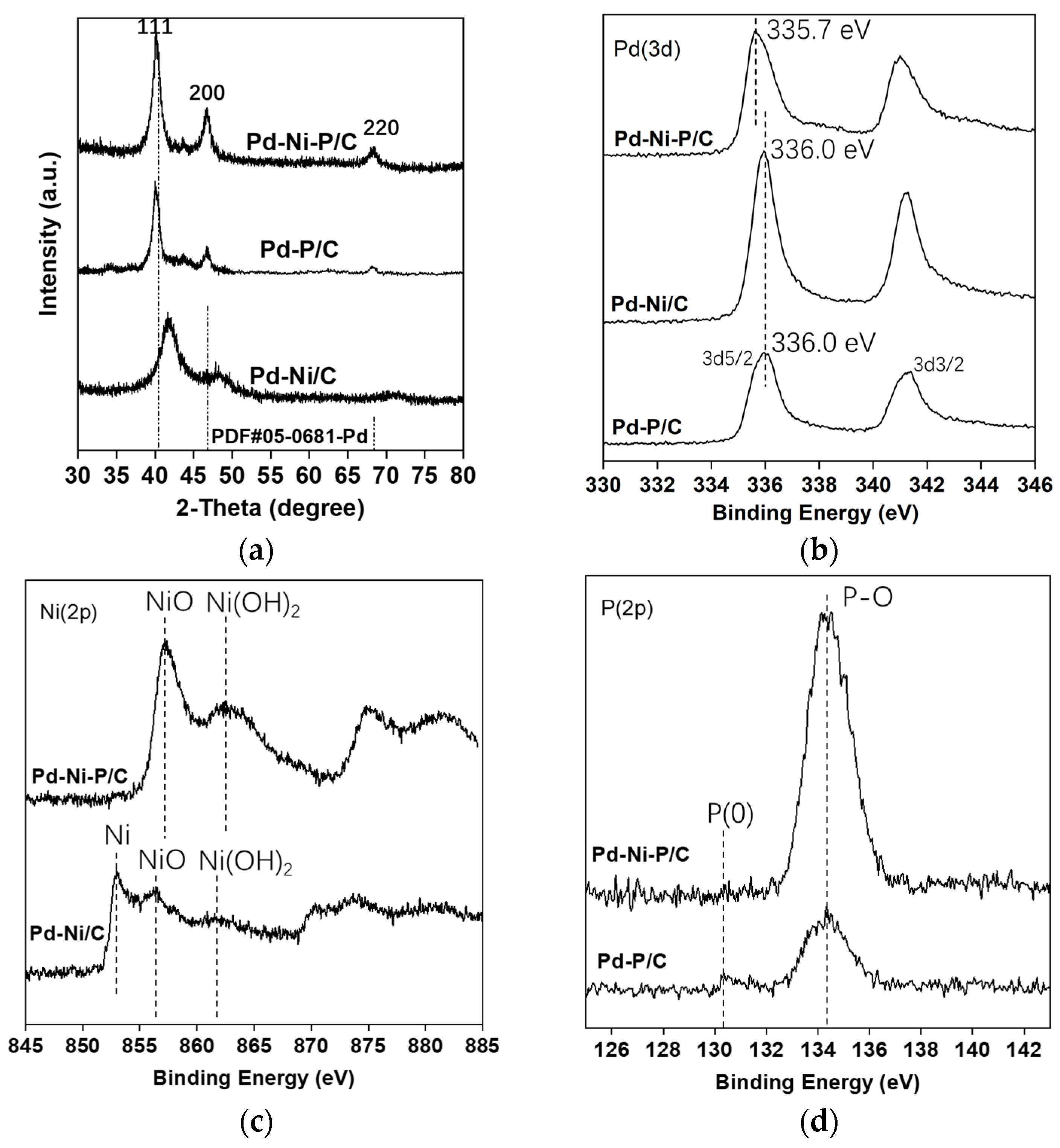 Materials 16 05198 g002 Materials 16 05198 g002