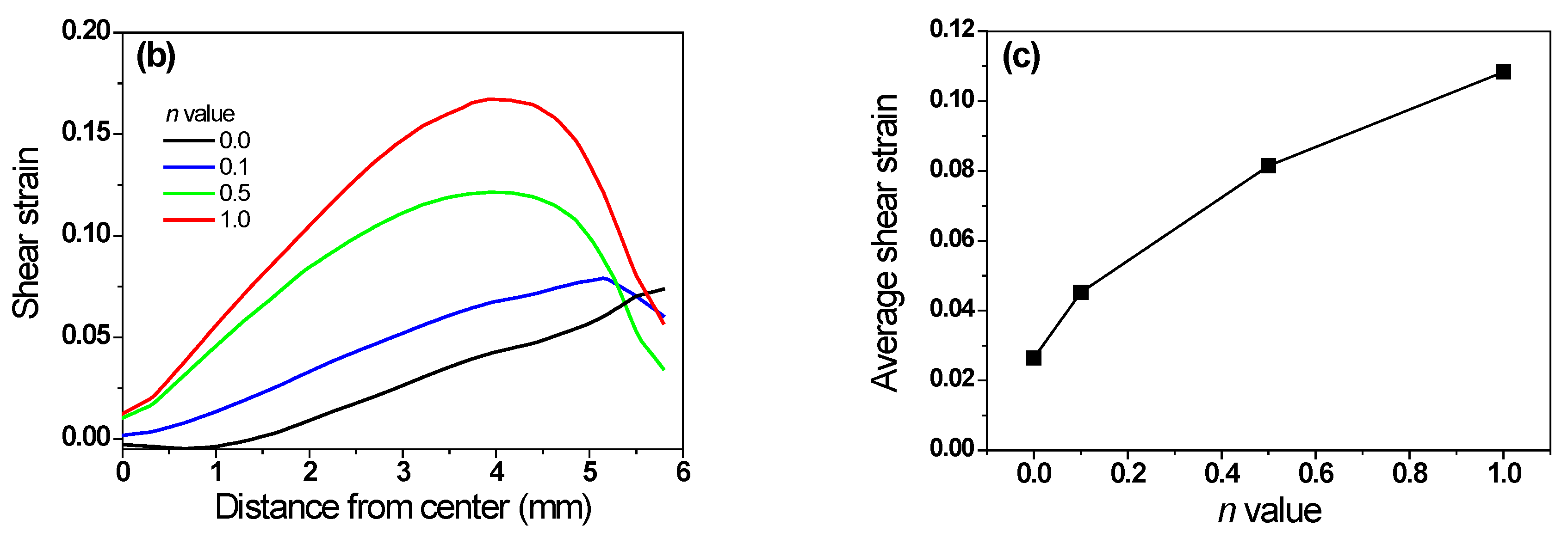 Materials 16 05203 g007b Materials 16 05203 g007b