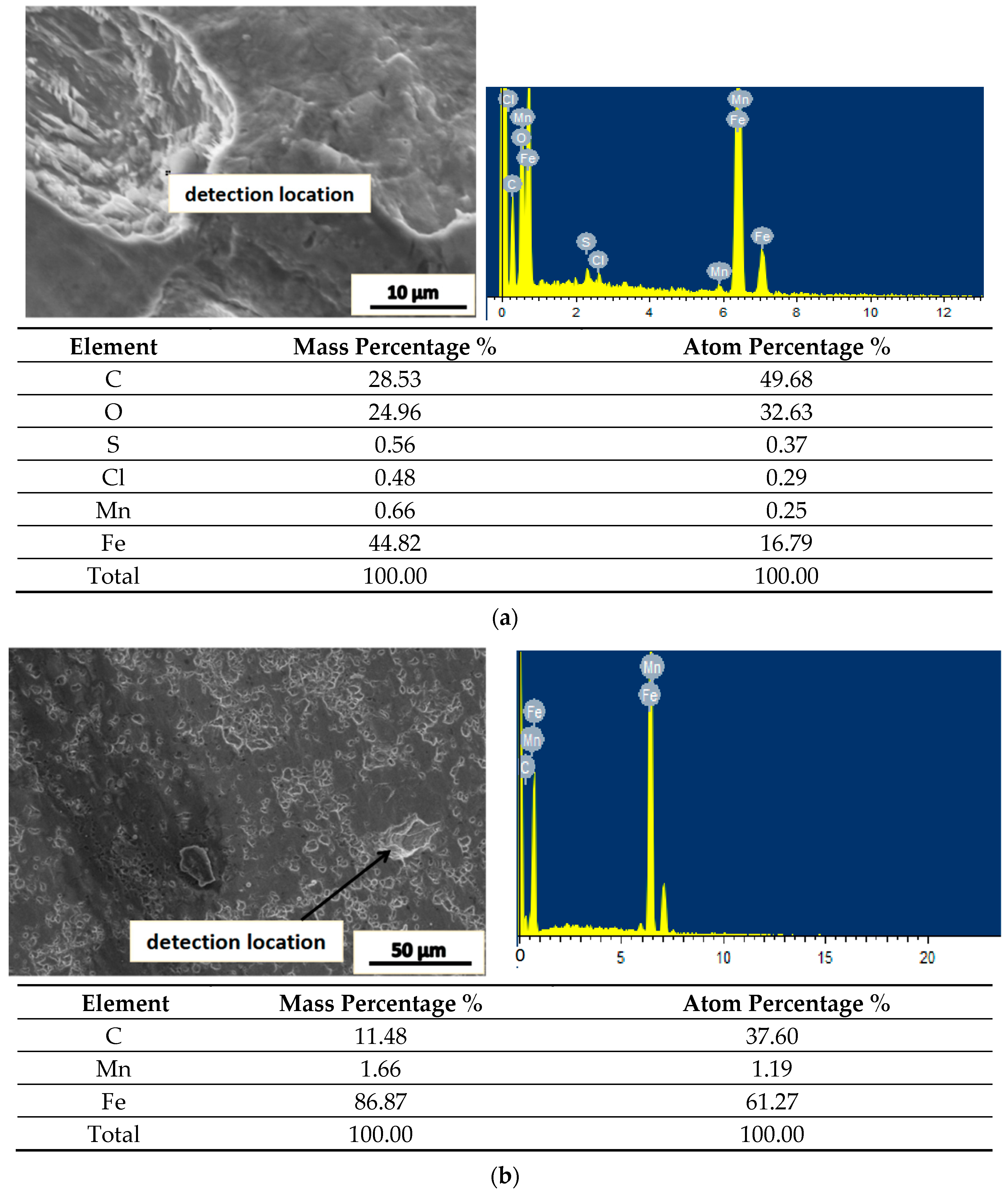 Materials 16 05205 g014