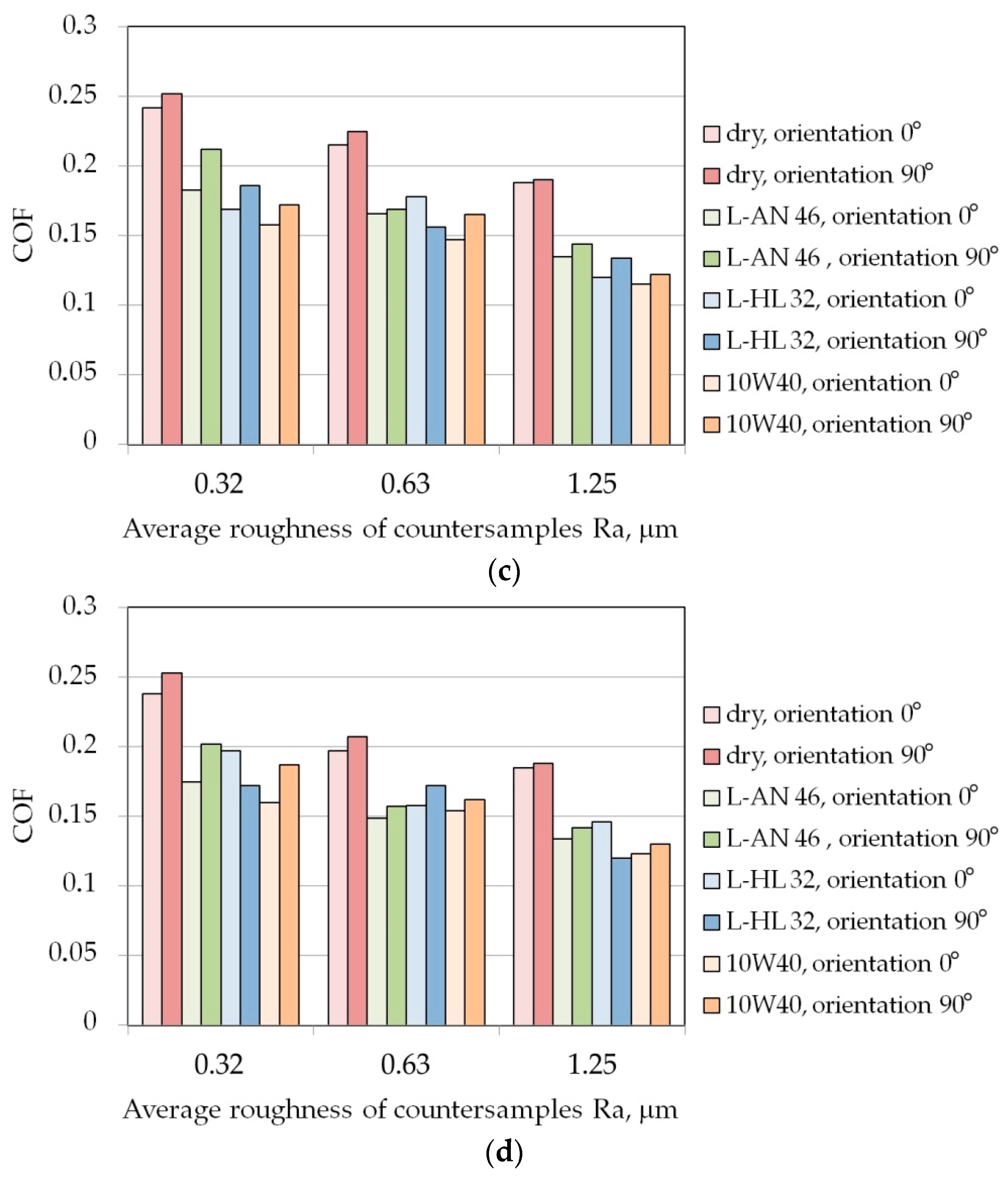 Materials 16 05207 g004b Materials 16 05207 g004b