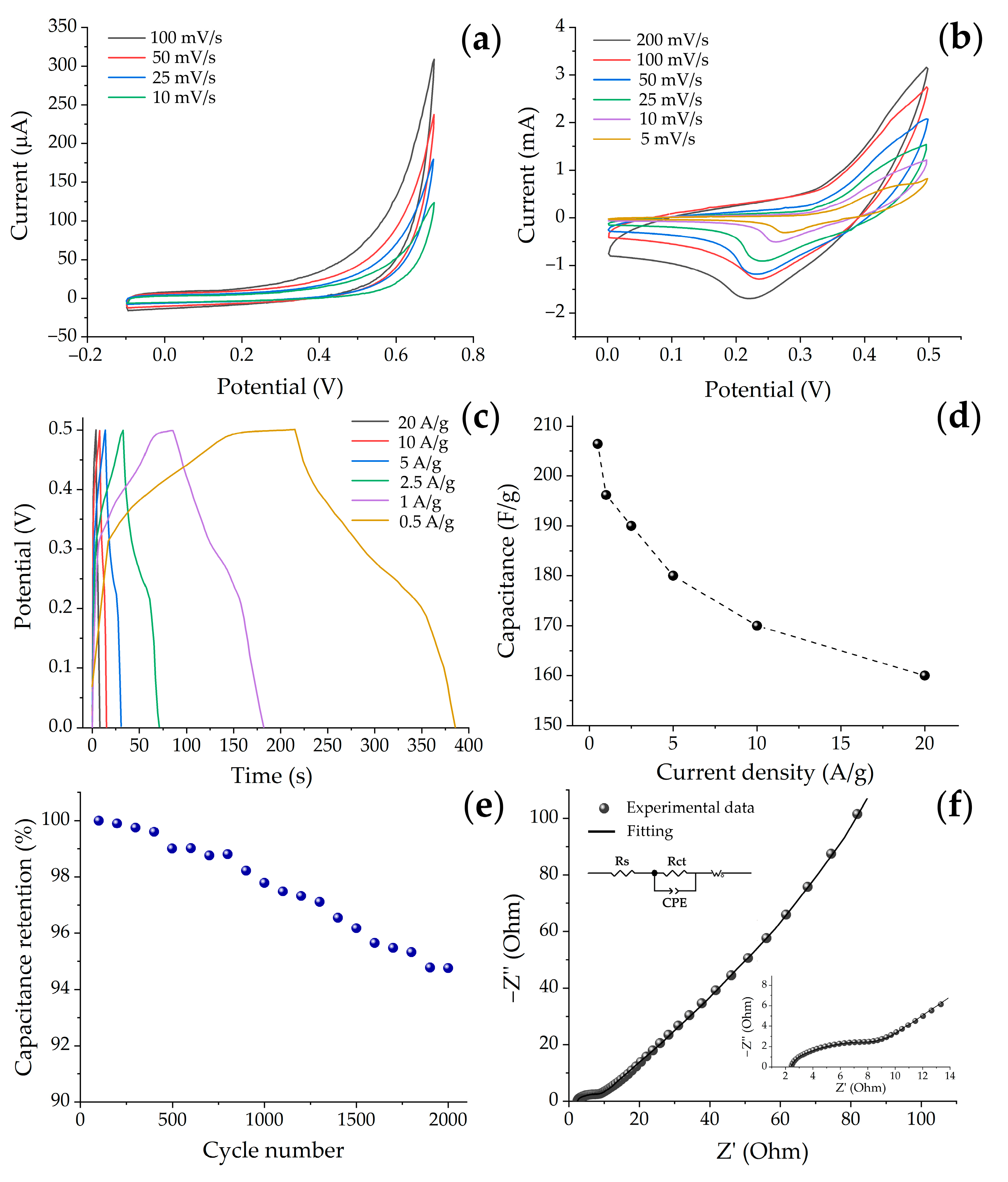 Materials 16 05208 g005
