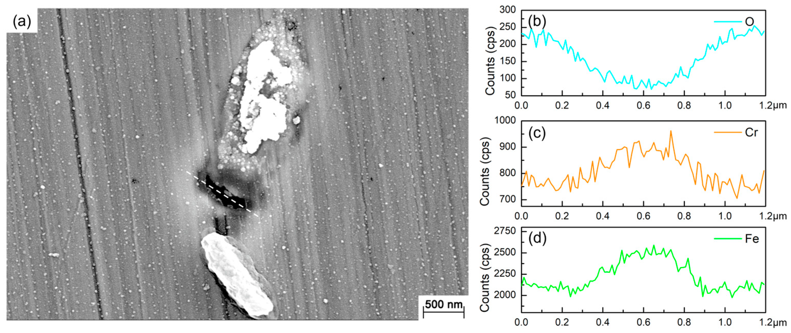 Materials 16 05209 g003 Materials 16 05209 g003