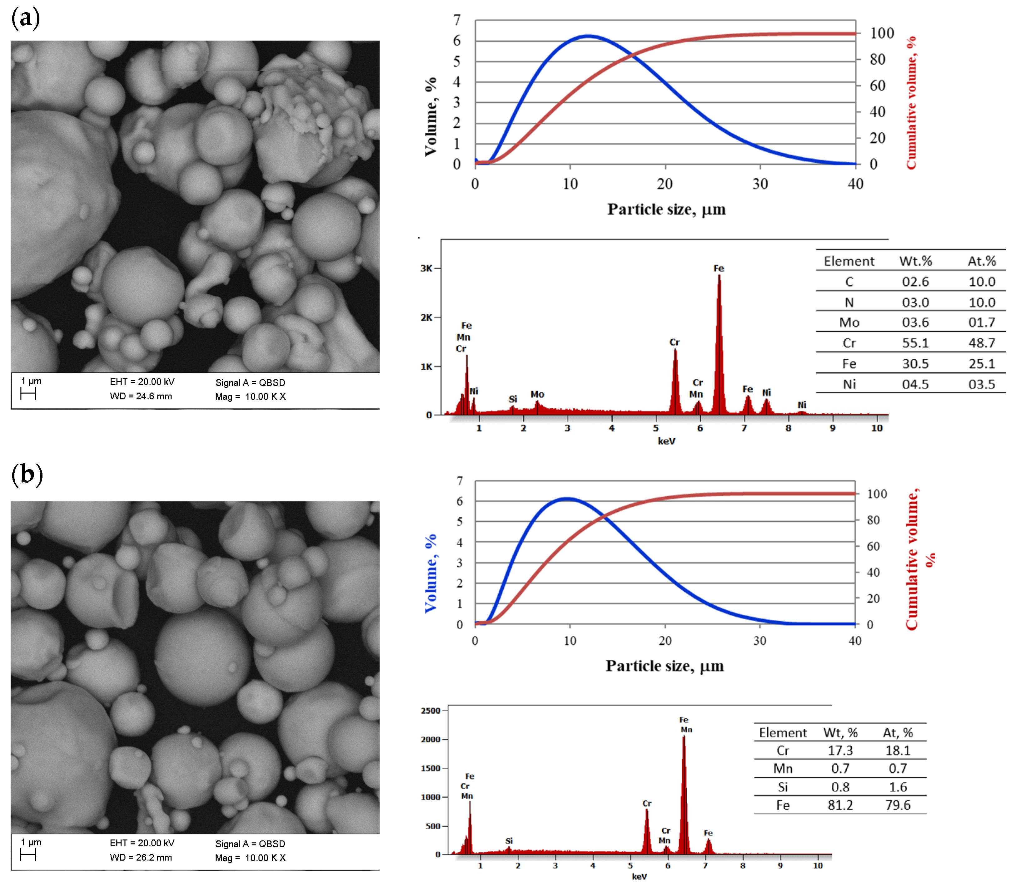 Materials 16 05210 g001a