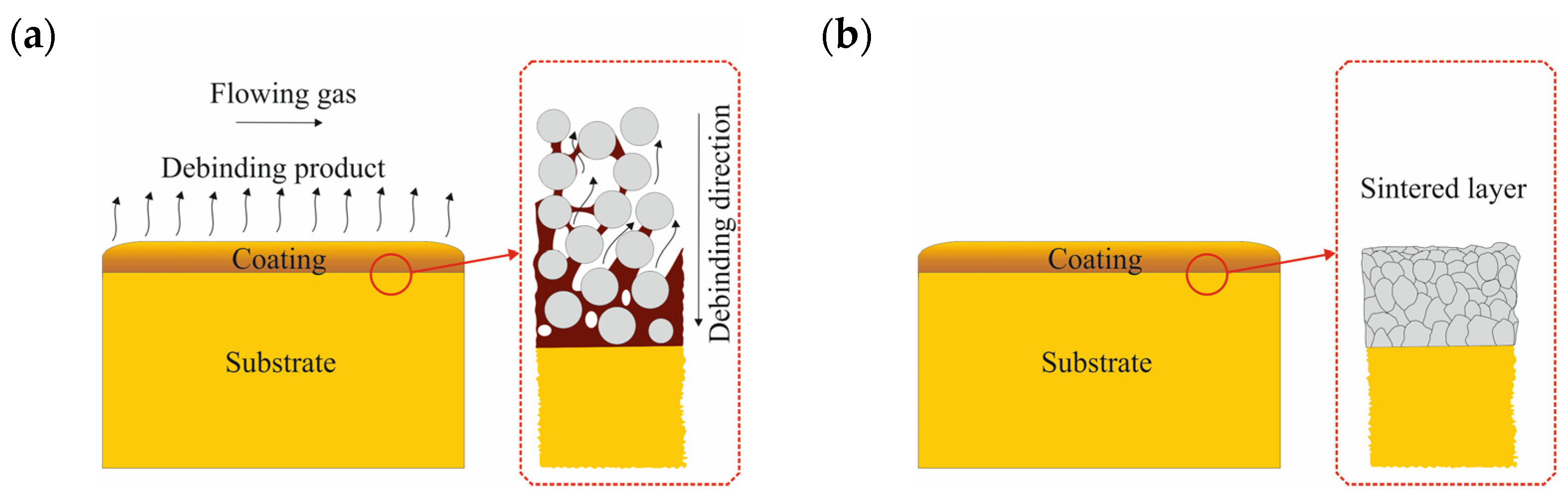Materials 16 05210 g002