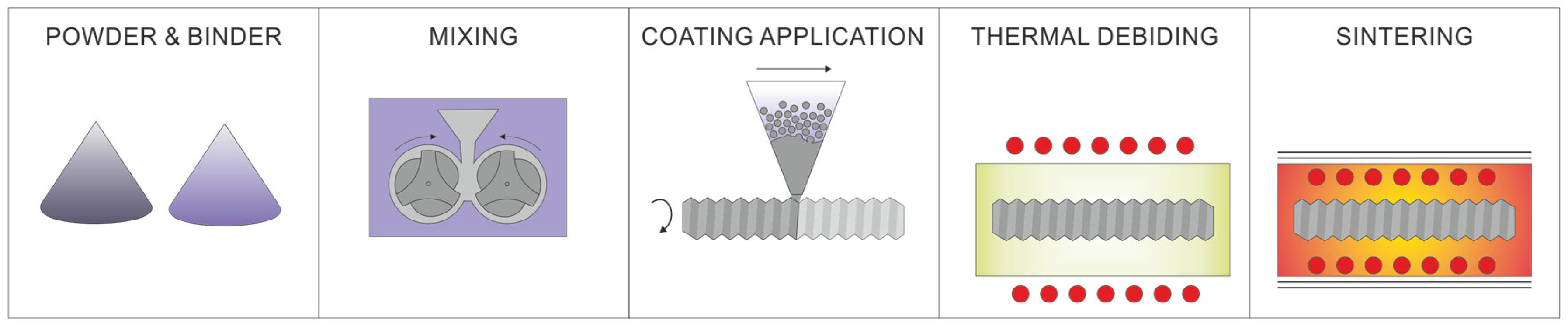 Materials 16 05210 g003