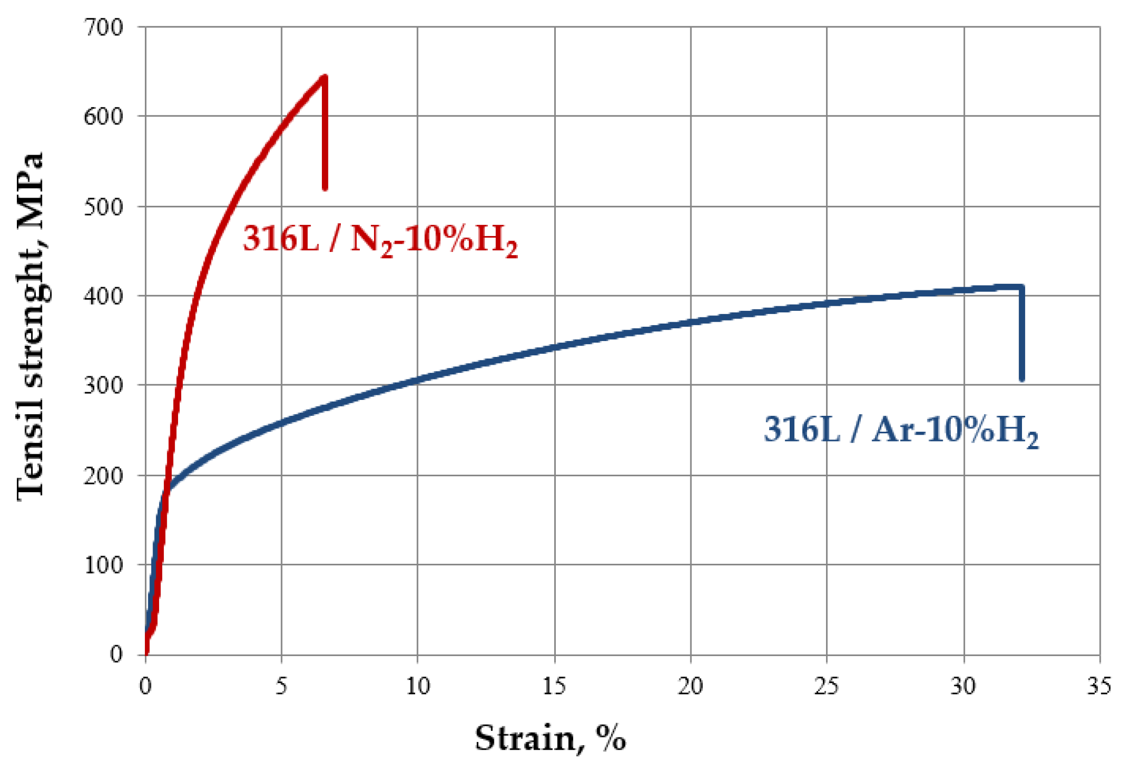 Materials 16 05210 g005