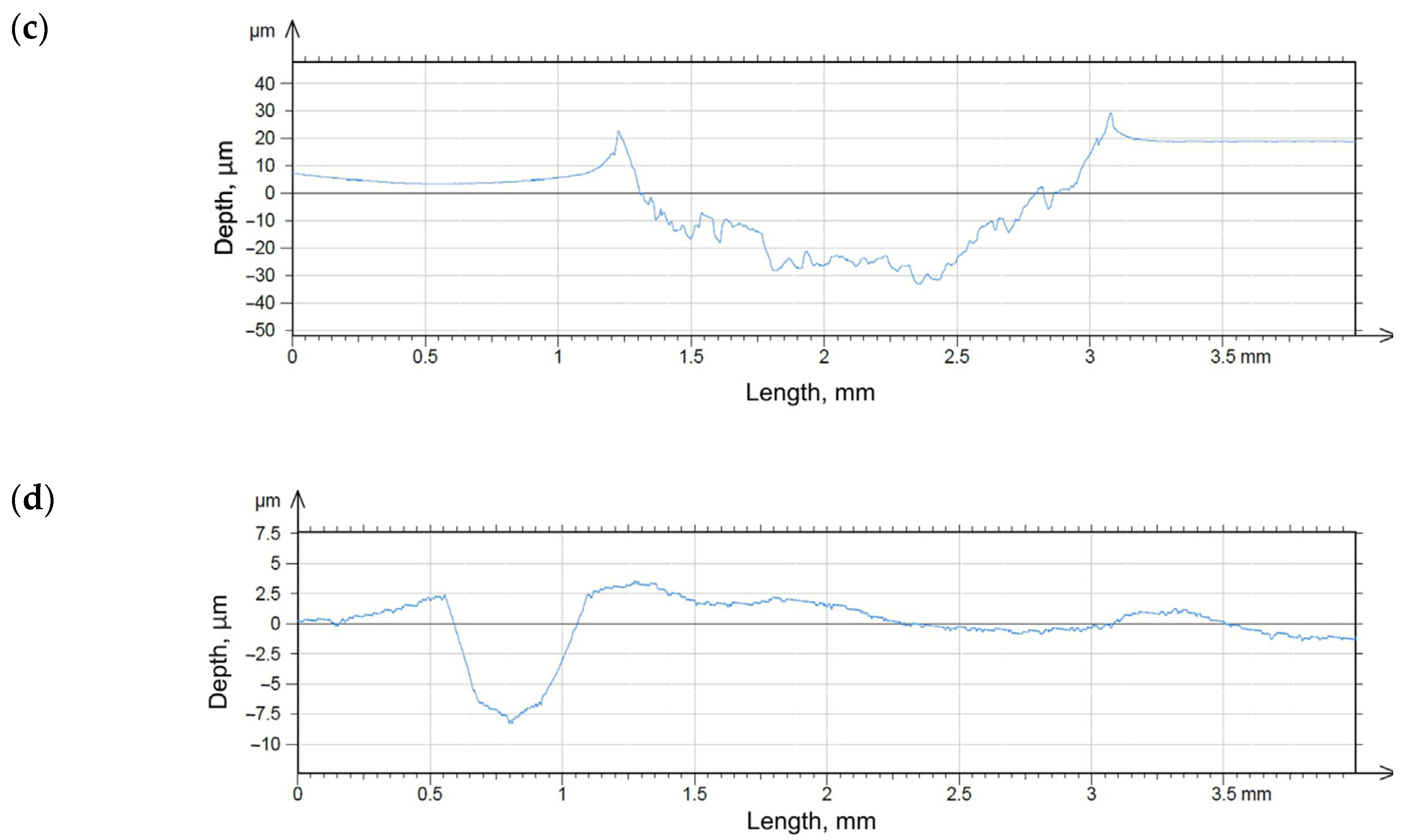 Materials 16 05210 g008b