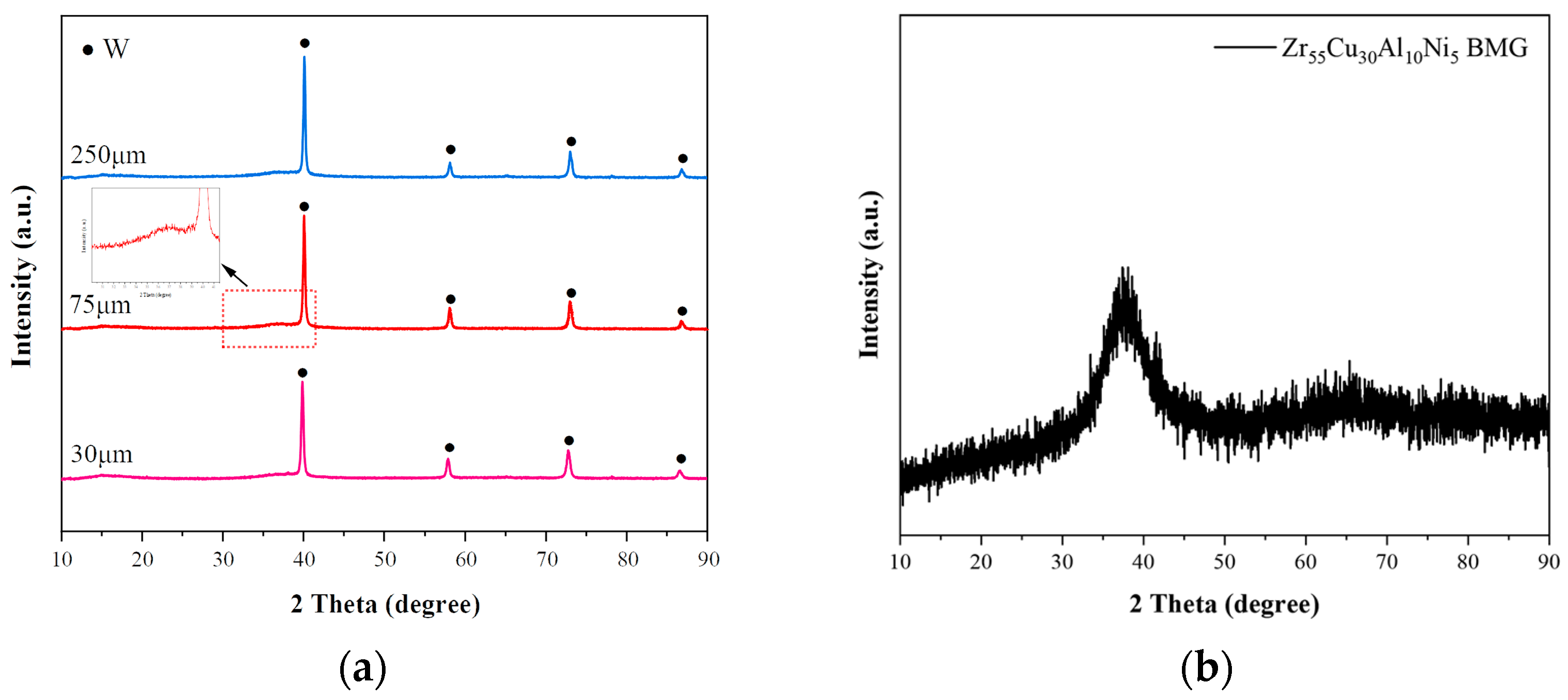 Materials 16 05212 g001 Materials 16 05212 g001