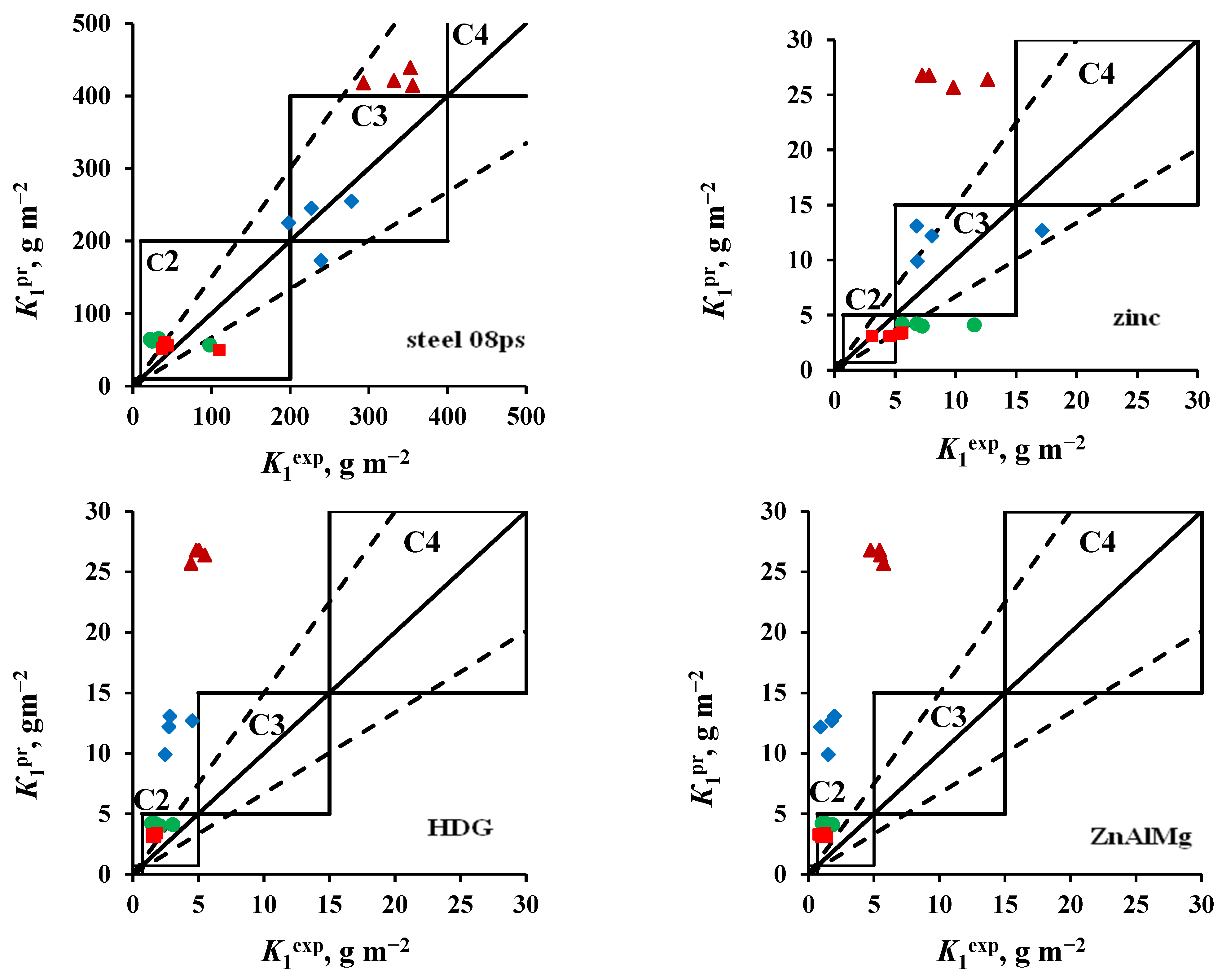 Materials 16 05214 g003 Materials 16 05214 g003