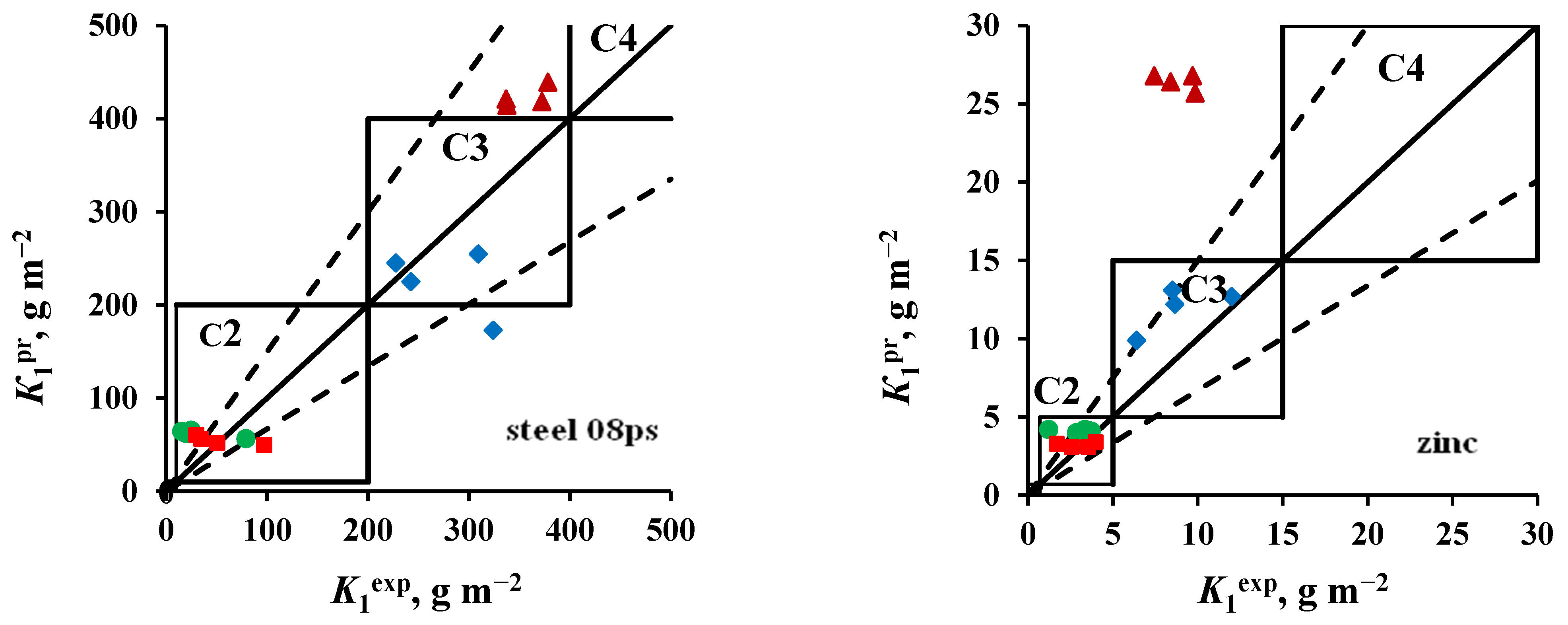 Materials 16 05214 g004a Materials 16 05214 g004a