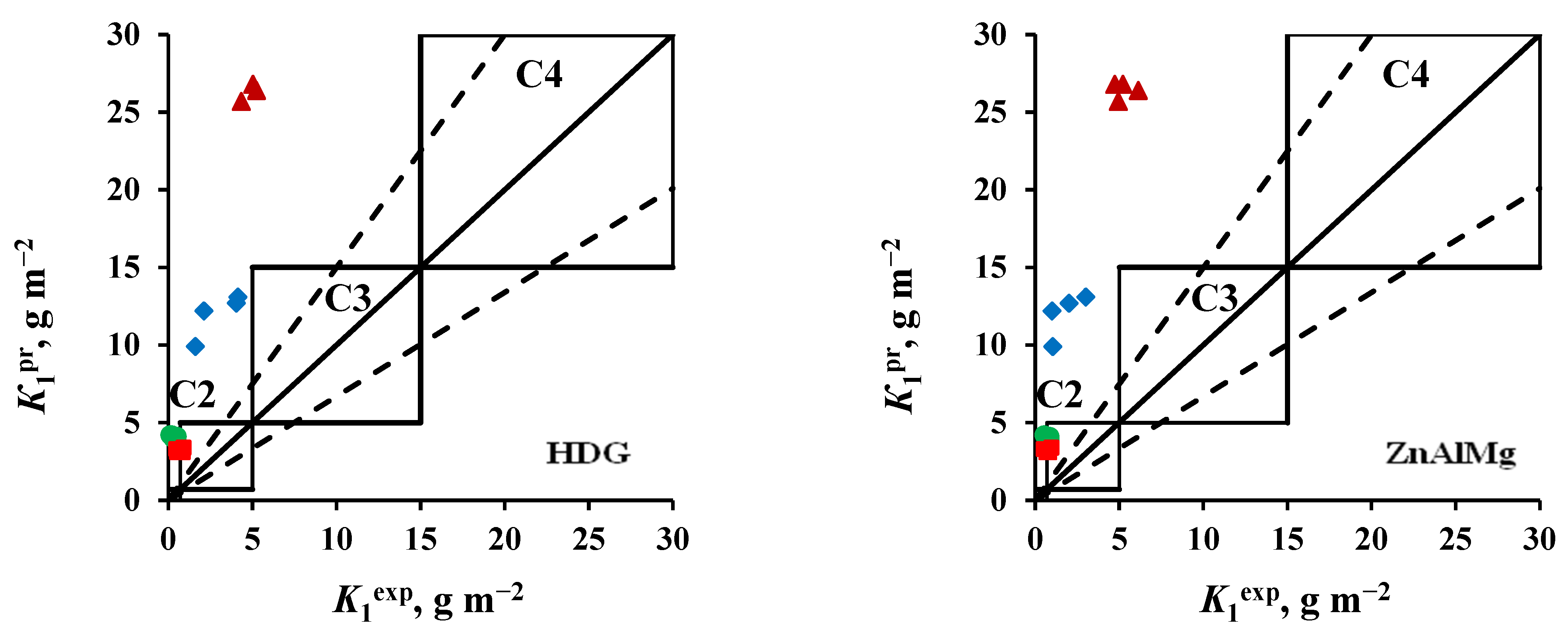 Materials 16 05214 g004b Materials 16 05214 g004b