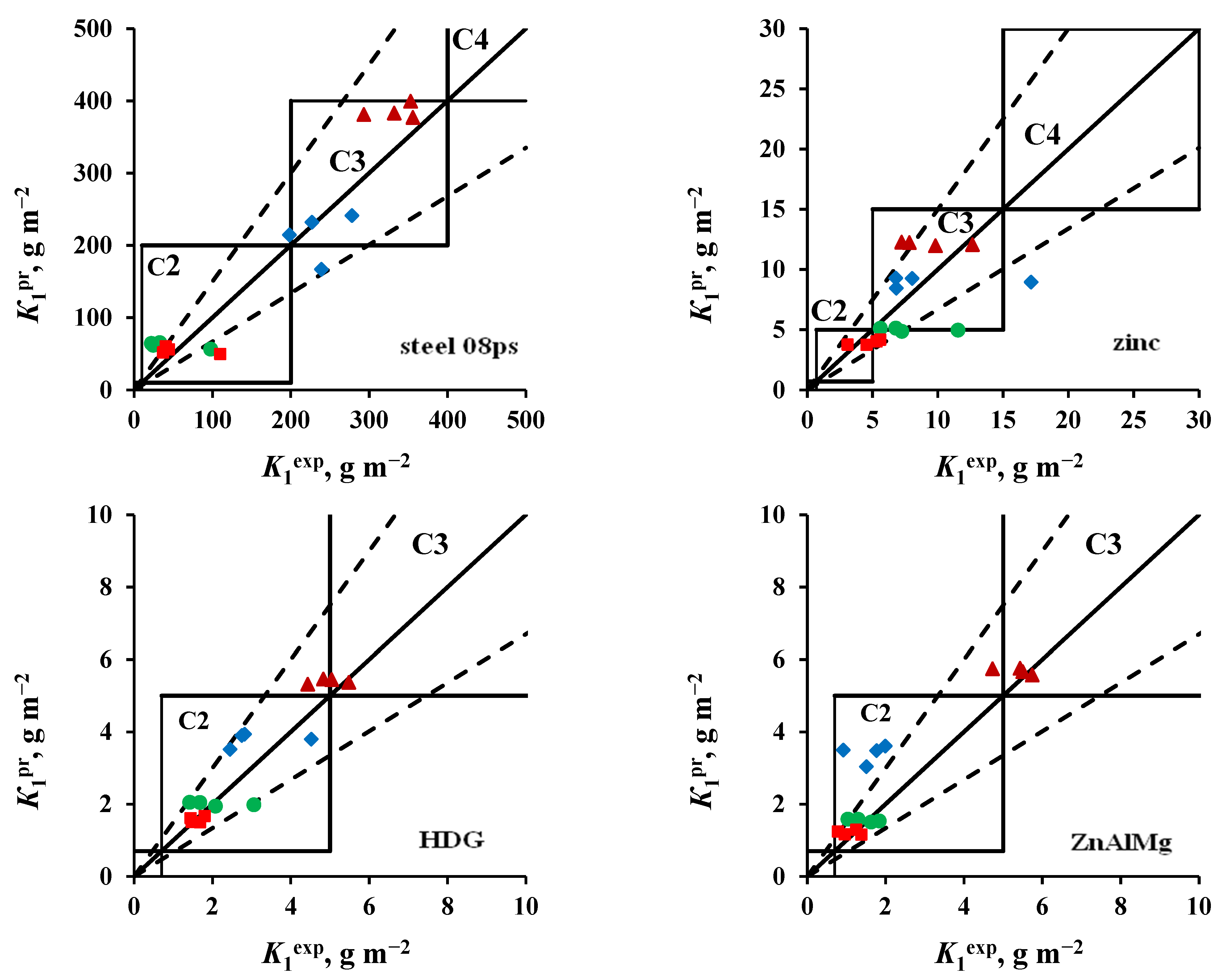 Materials 16 05214 g005 Materials 16 05214 g005
